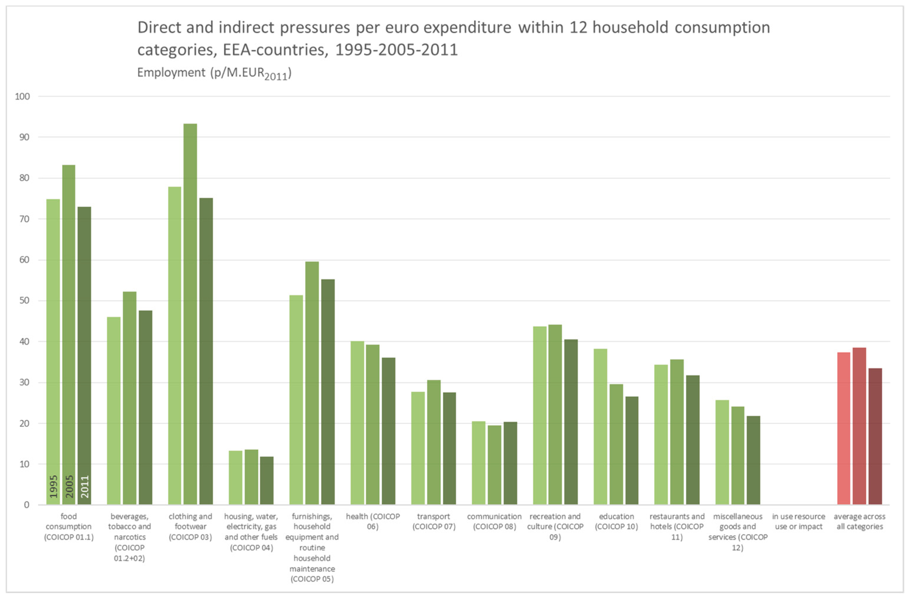 Sustainability 12 08265 g0a4