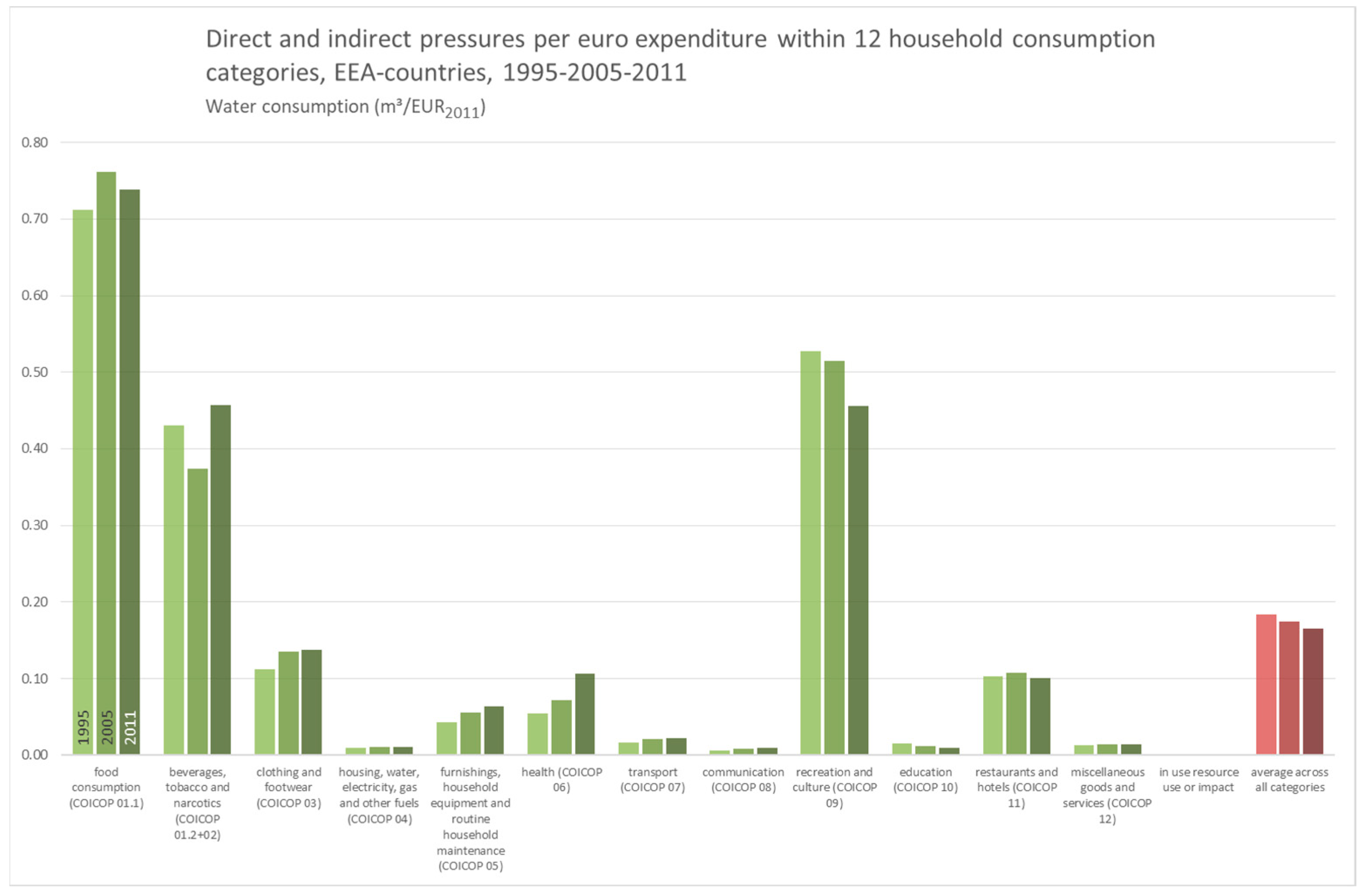 Sustainability 12 08265 g0a8