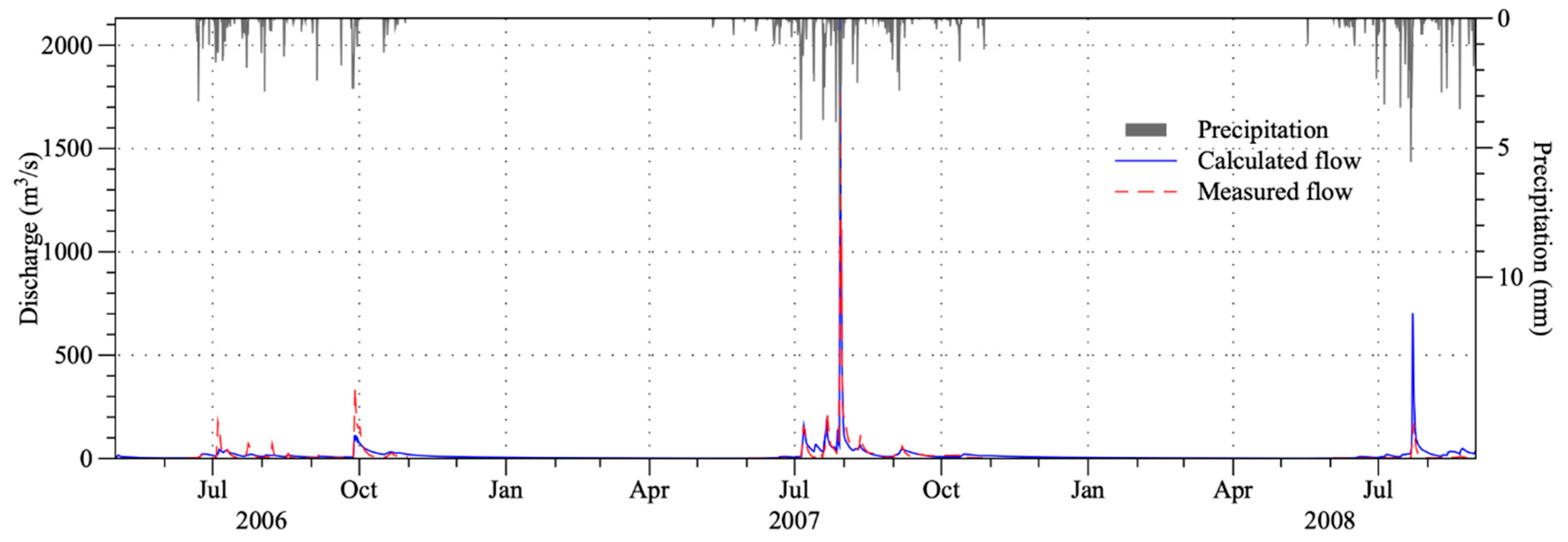 Sustainability 12 08268 g005 Sustainability 12 08268 g005