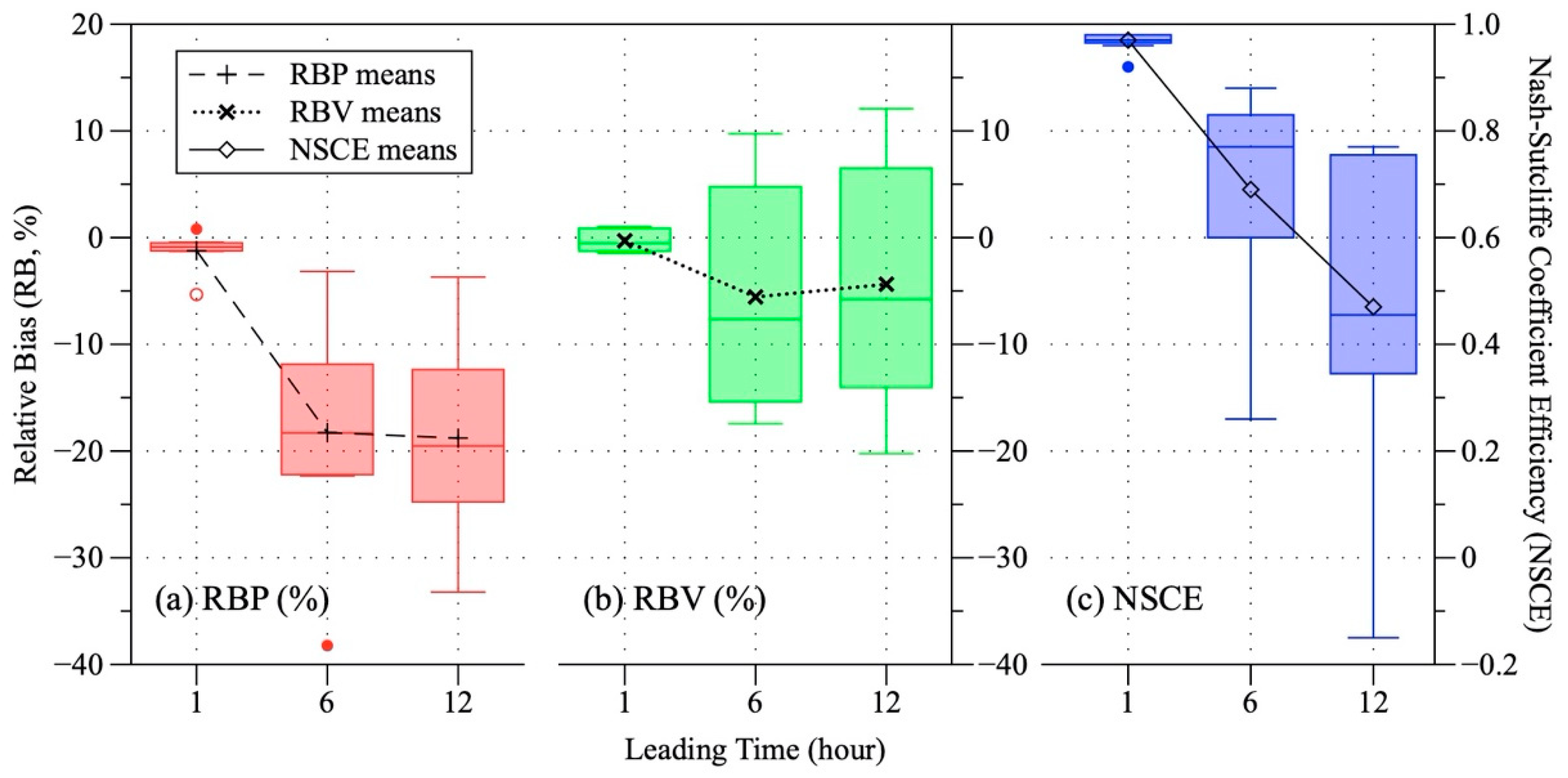 Sustainability 12 08268 g008 Sustainability 12 08268 g008