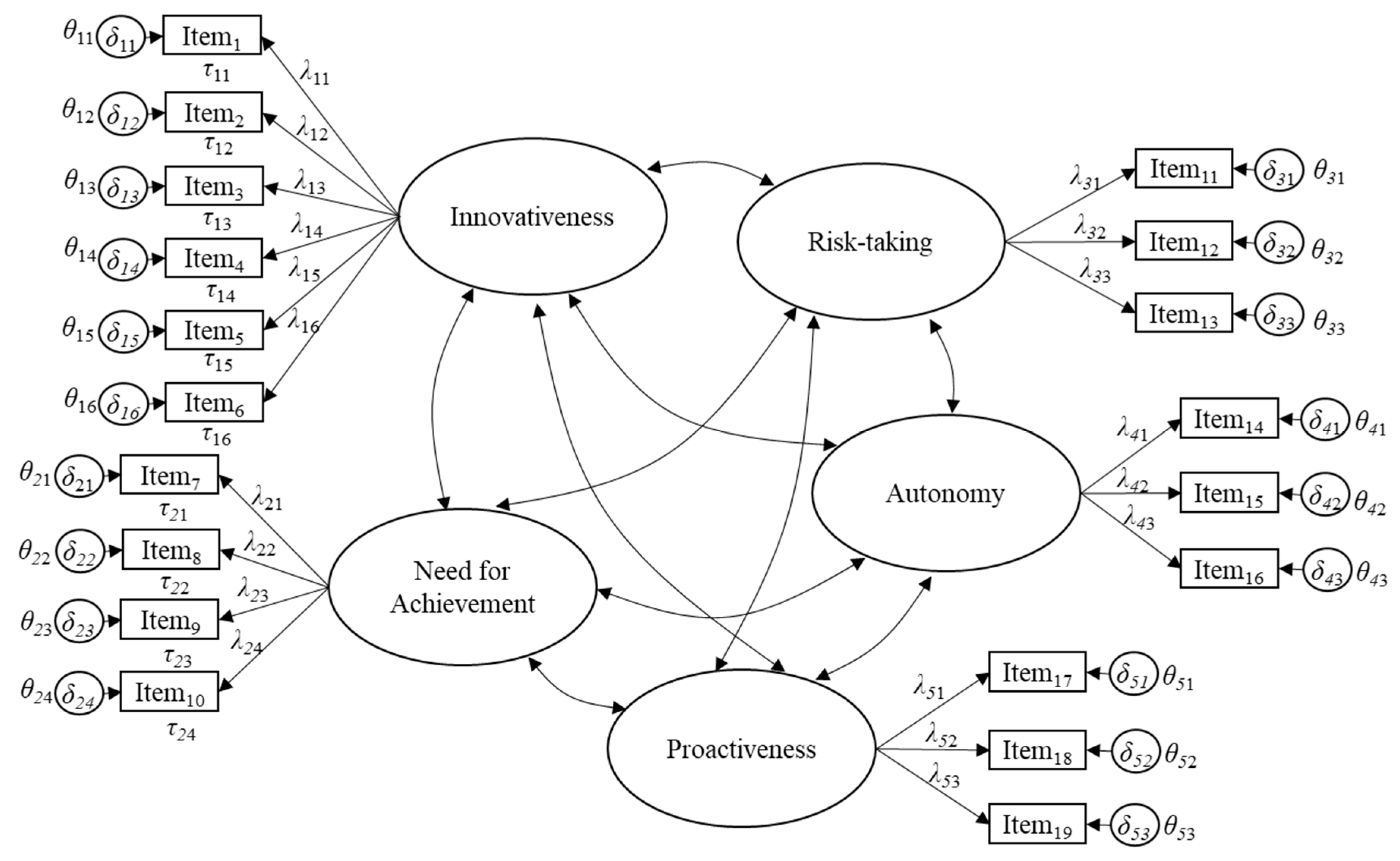 Sustainability 12 08272 g001 Sustainability 12 08272 g001