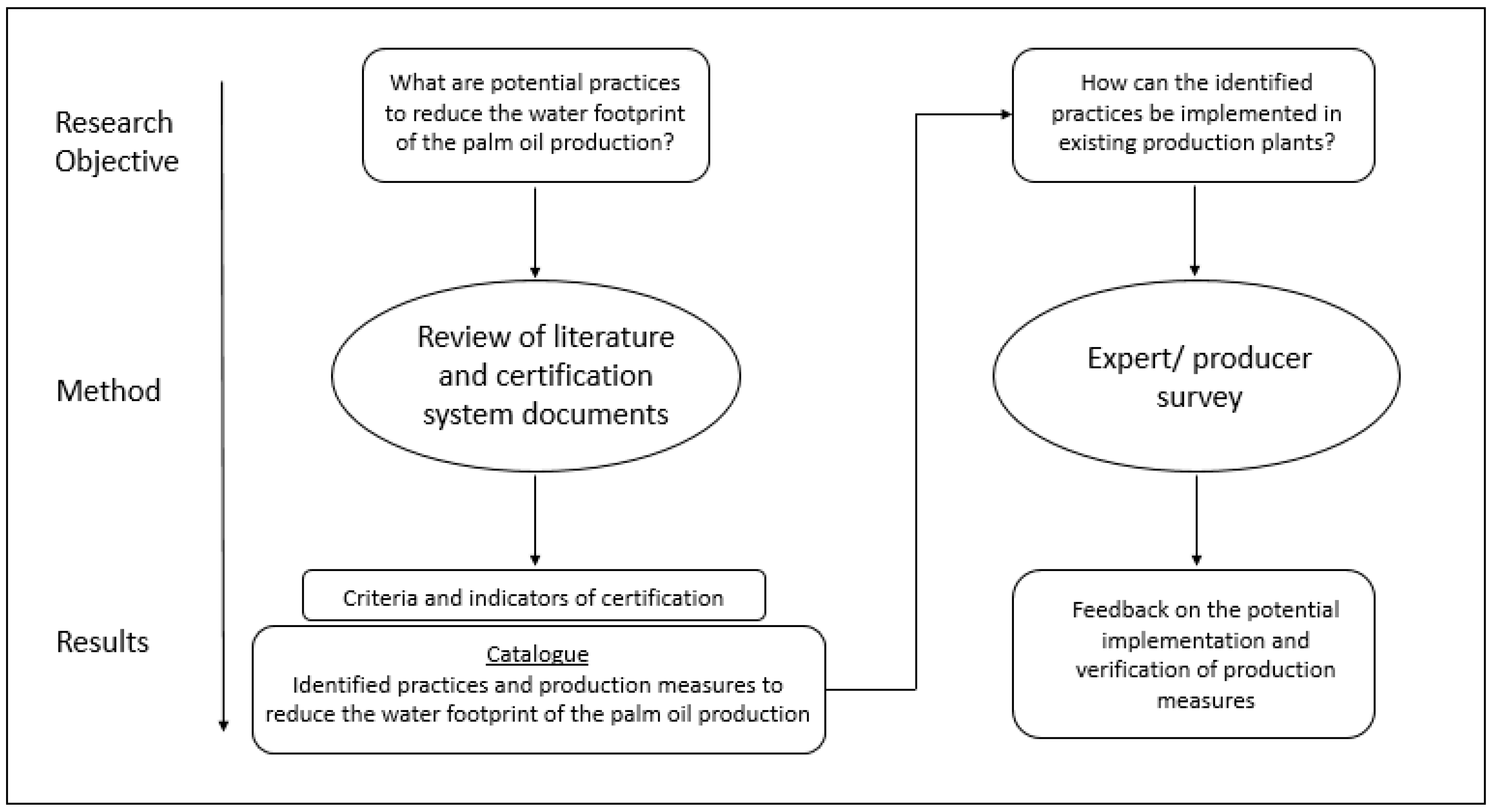 Sustainability 12 08273 g002
