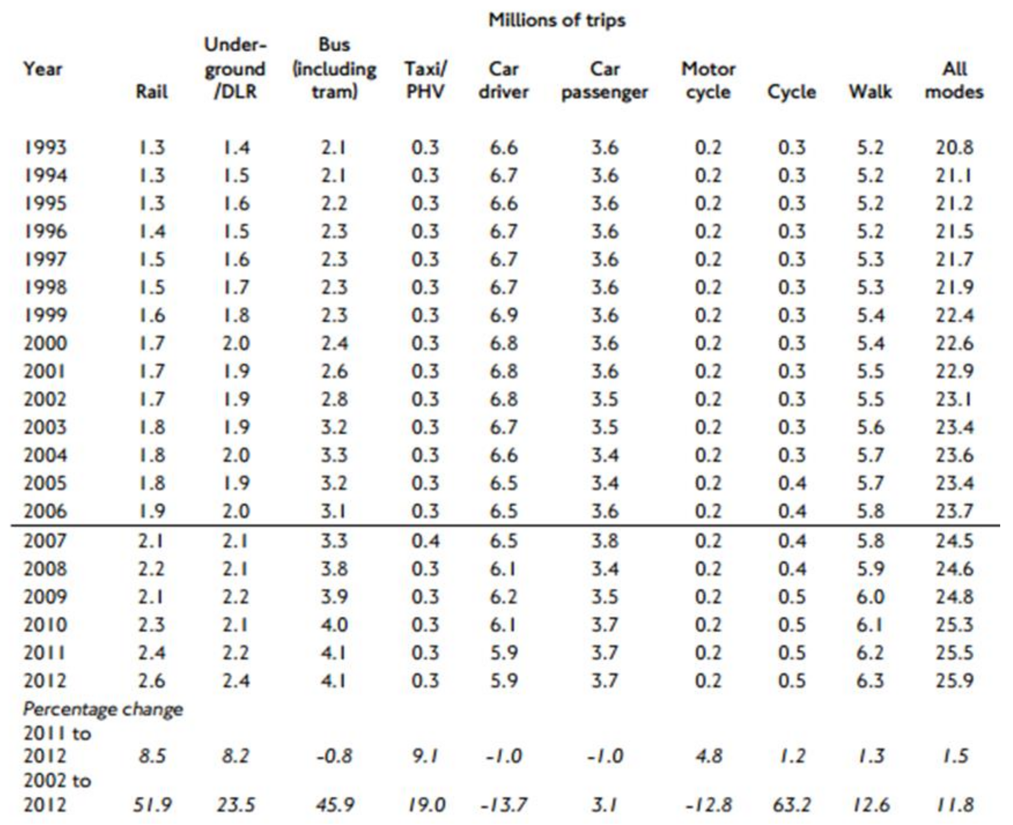 Sustainability 12 08274 g003