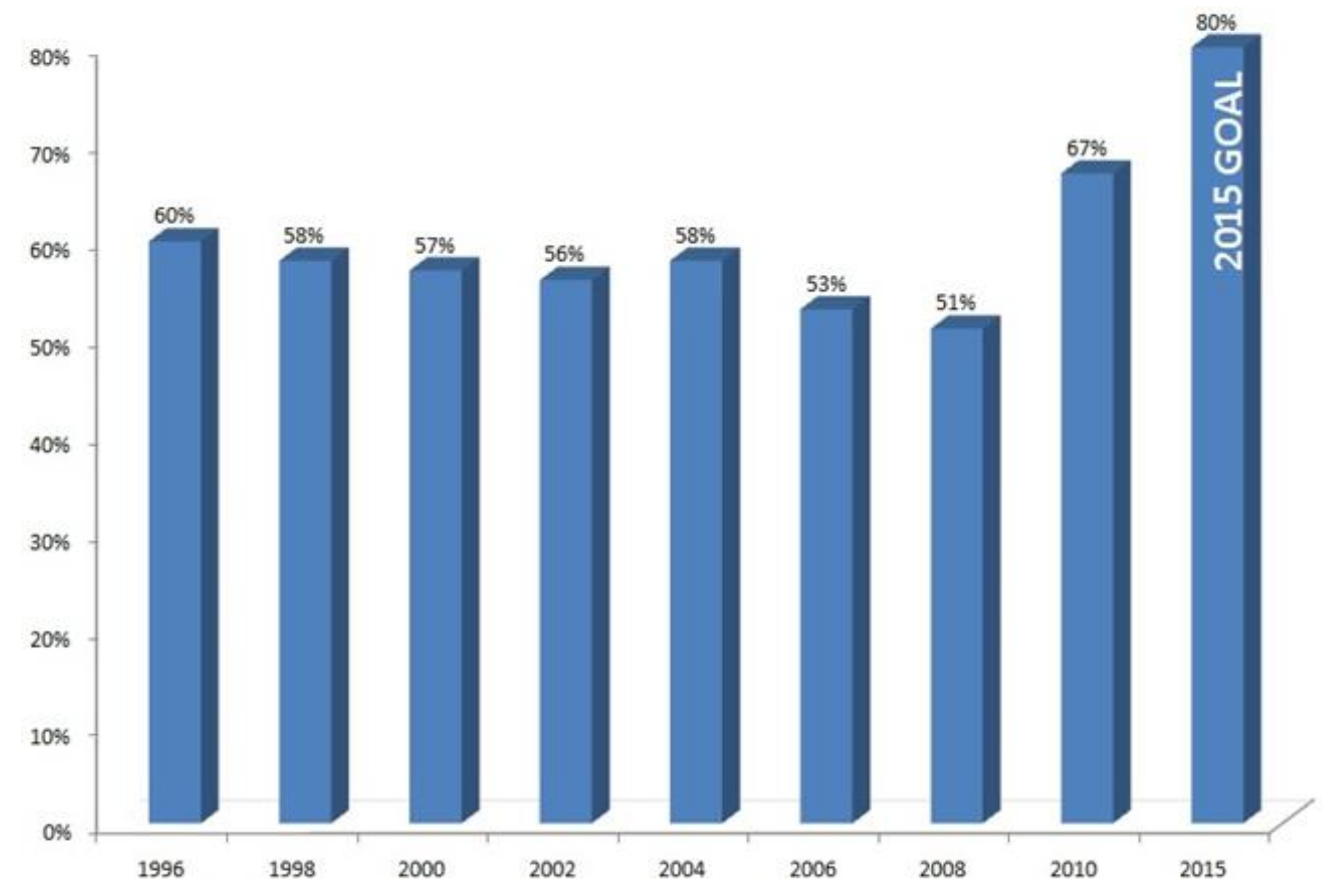 Sustainability 12 08274 g005