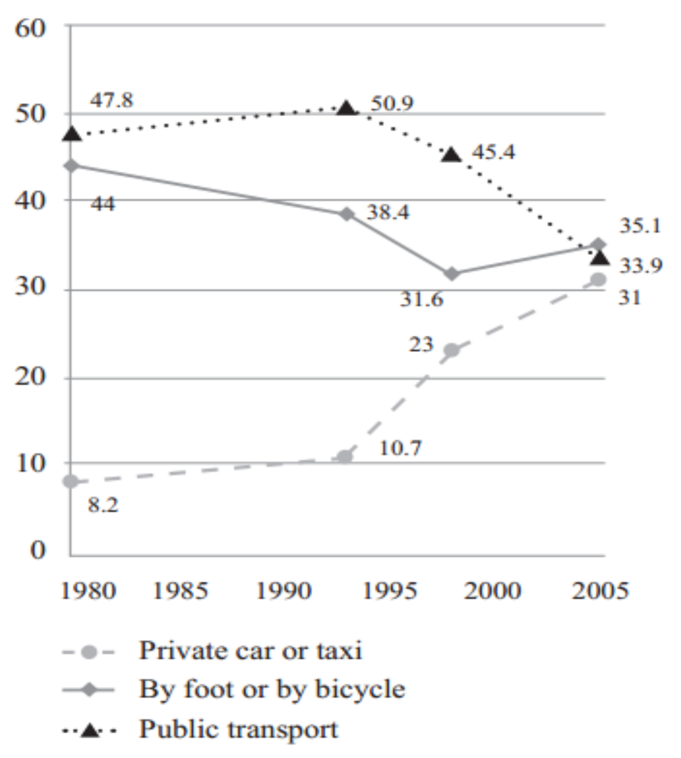 Sustainability 12 08274 g006
