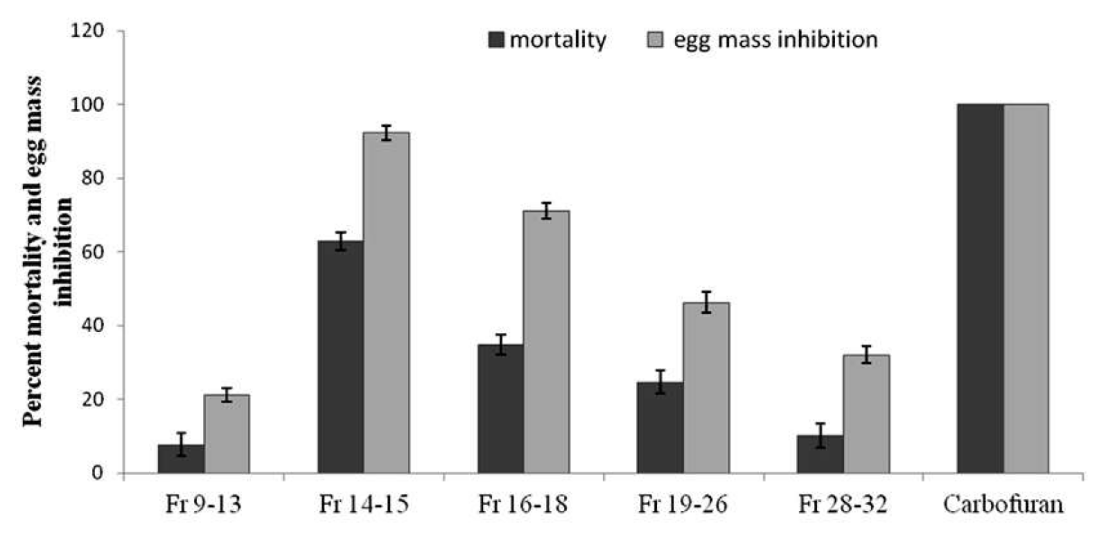 Sustainability 12 08276 g002