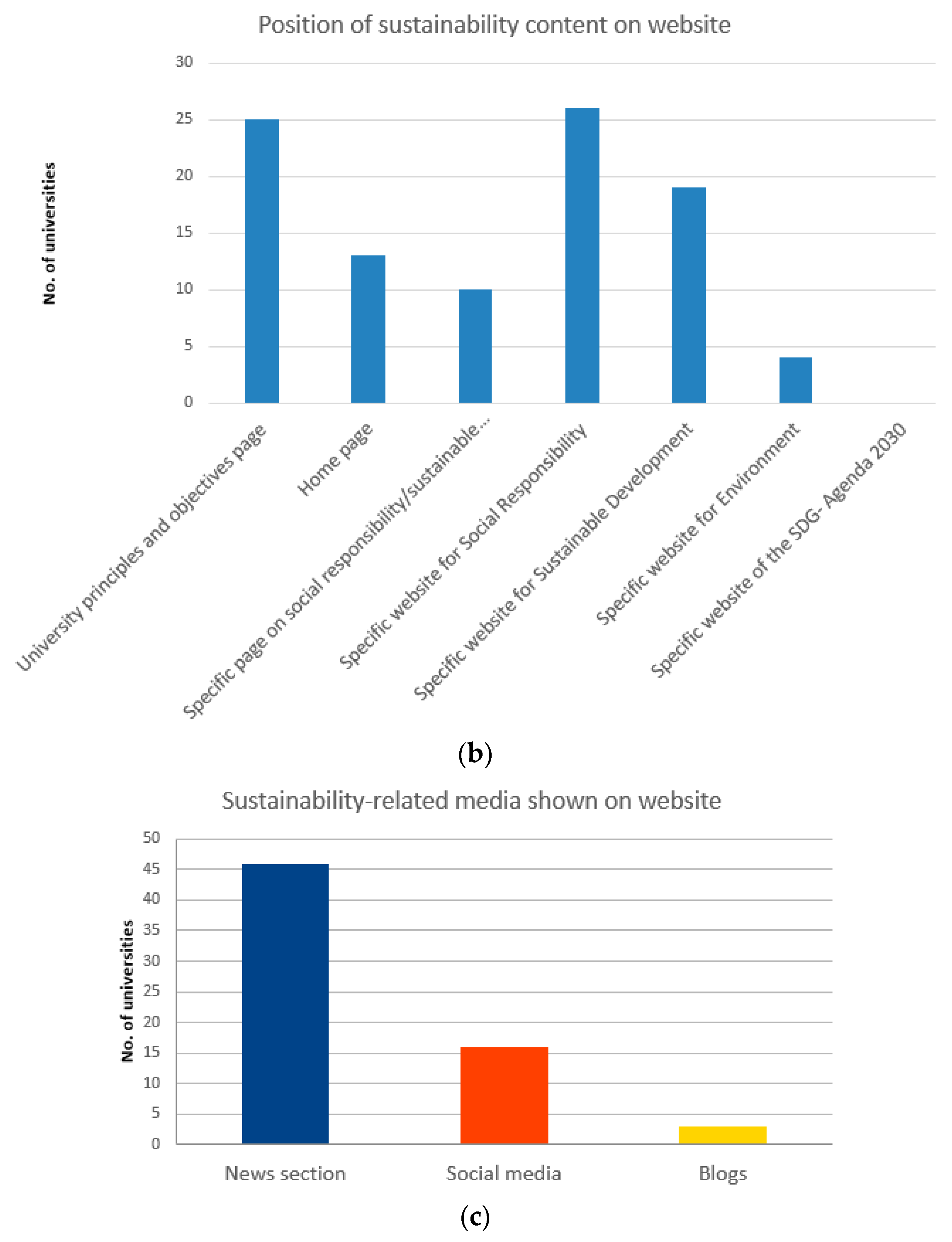 Sustainability 12 08278 g001b