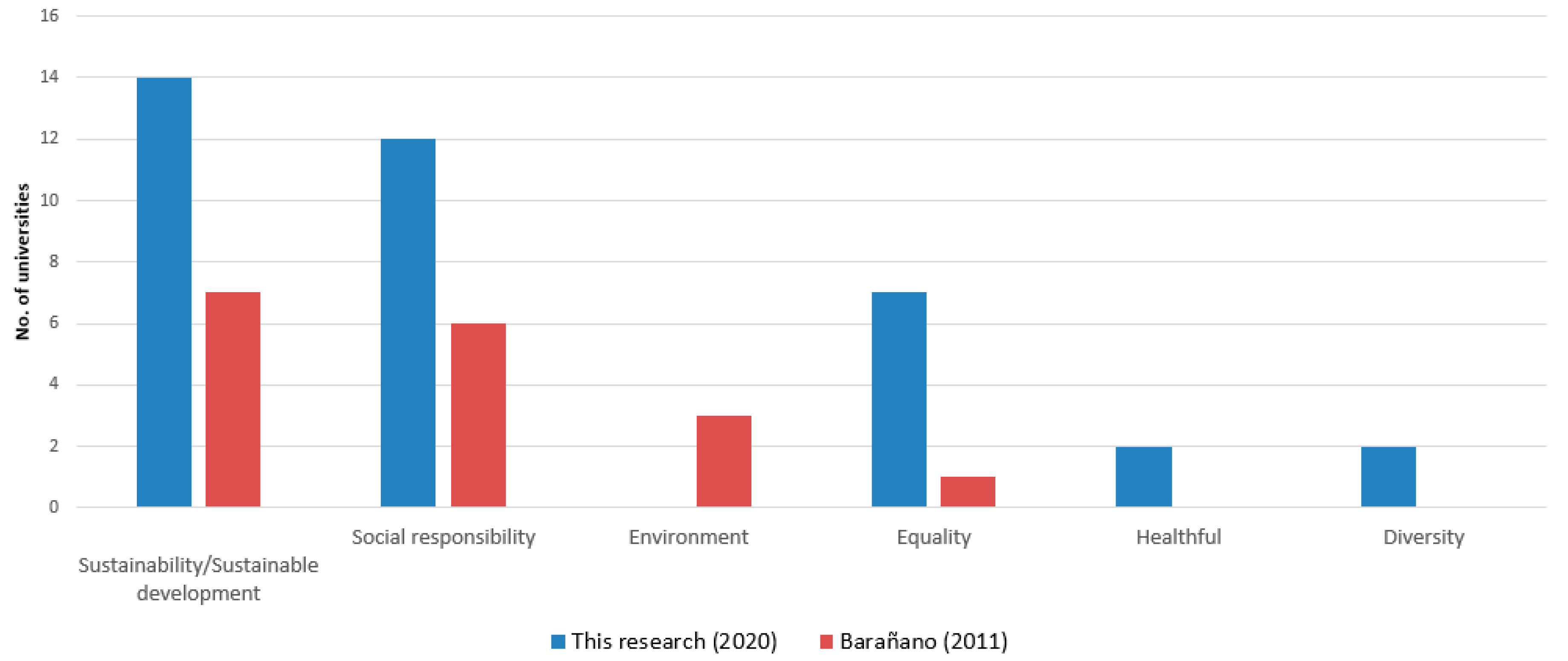 Sustainability 12 08278 g002