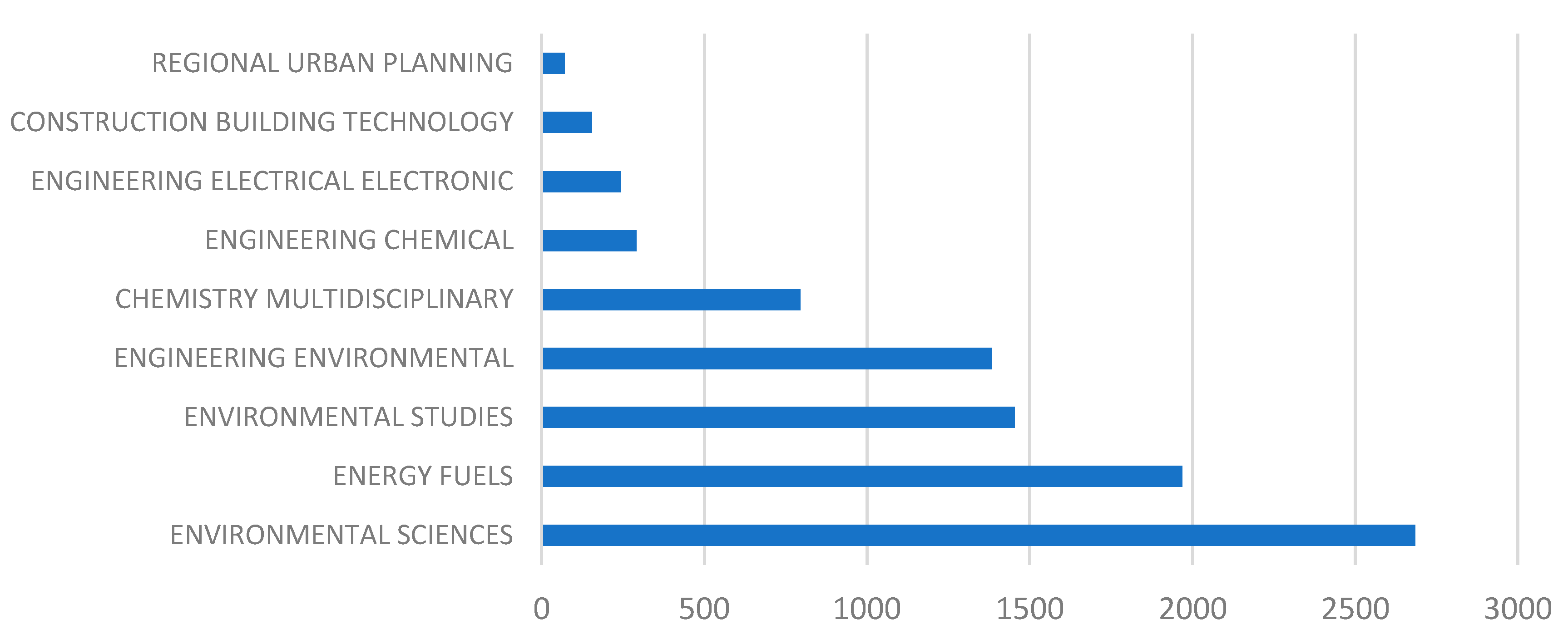 Sustainability 12 08278 g004
