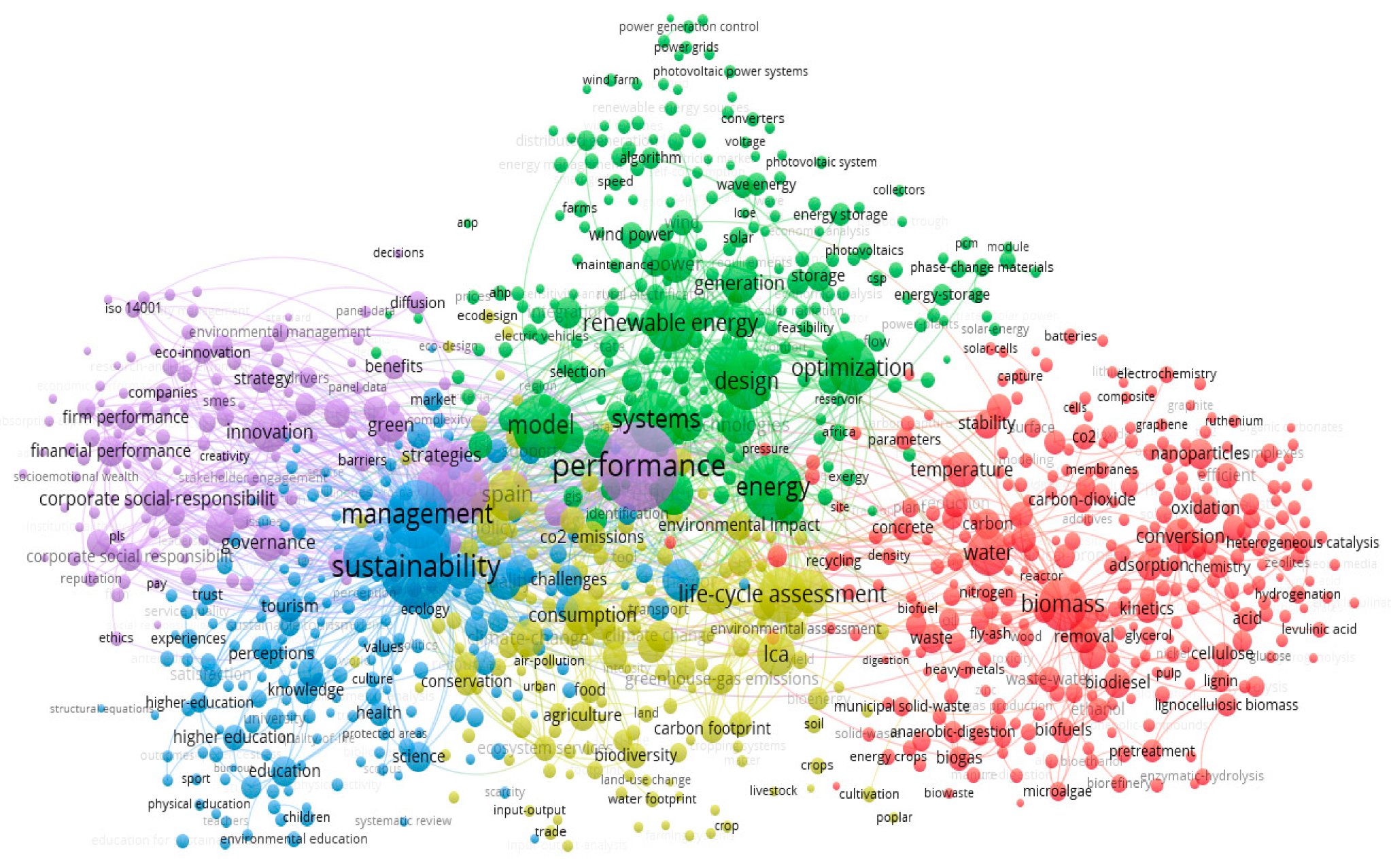 Sustainability 12 08278 g005
