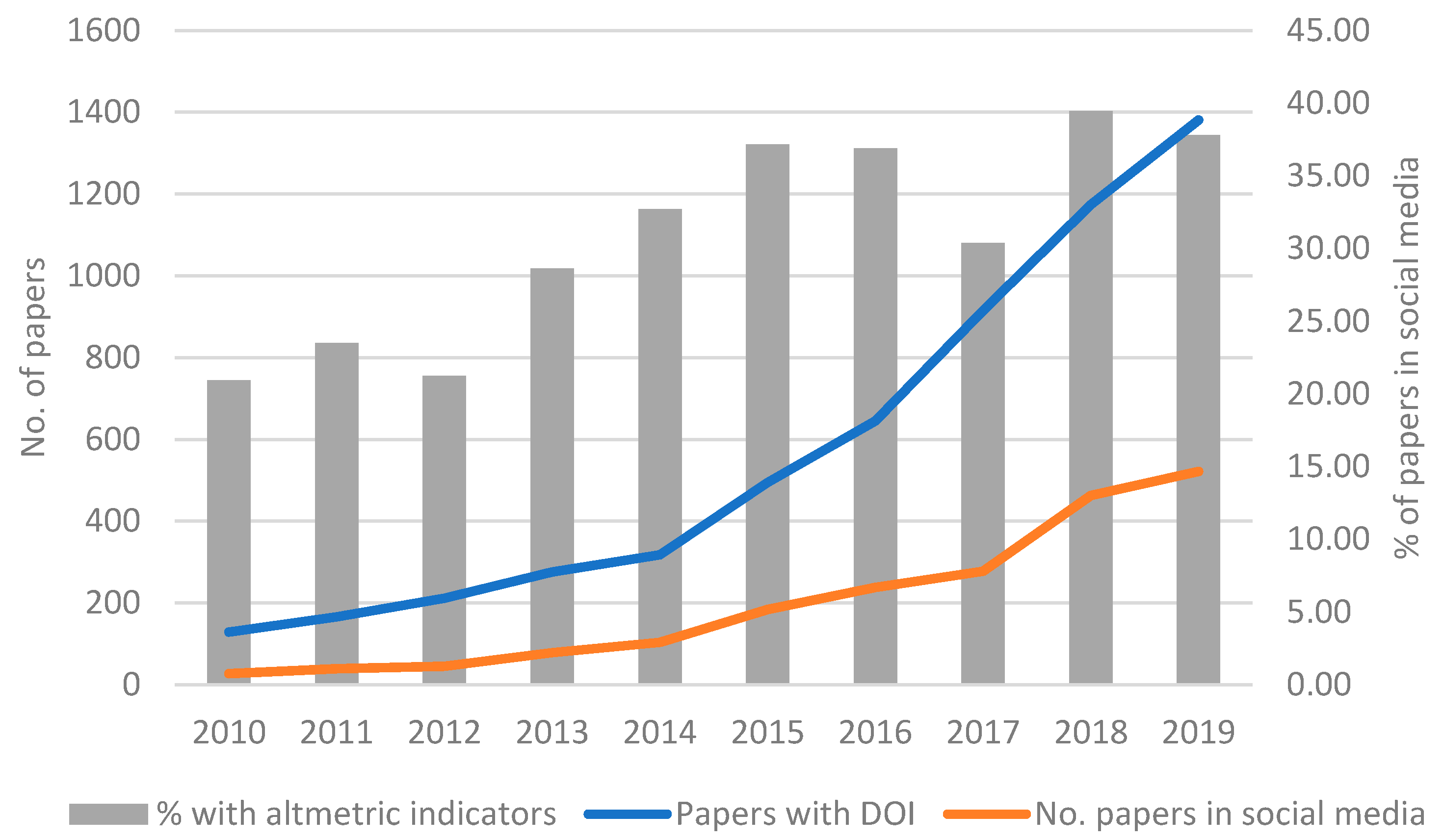Sustainability 12 08278 g006
