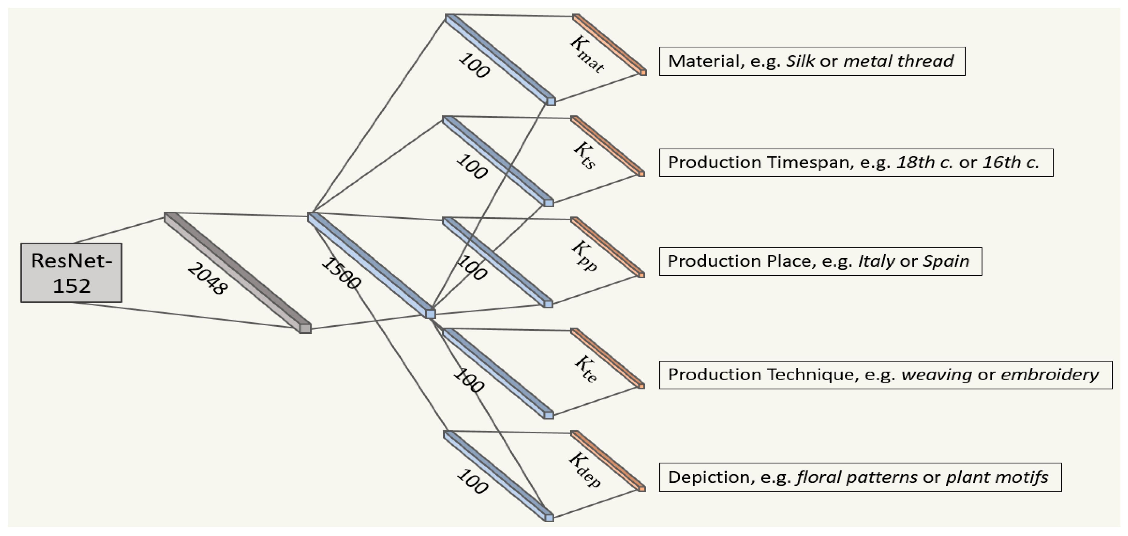 Sustainability 12 08279 g005 Sustainability 12 08279 g005