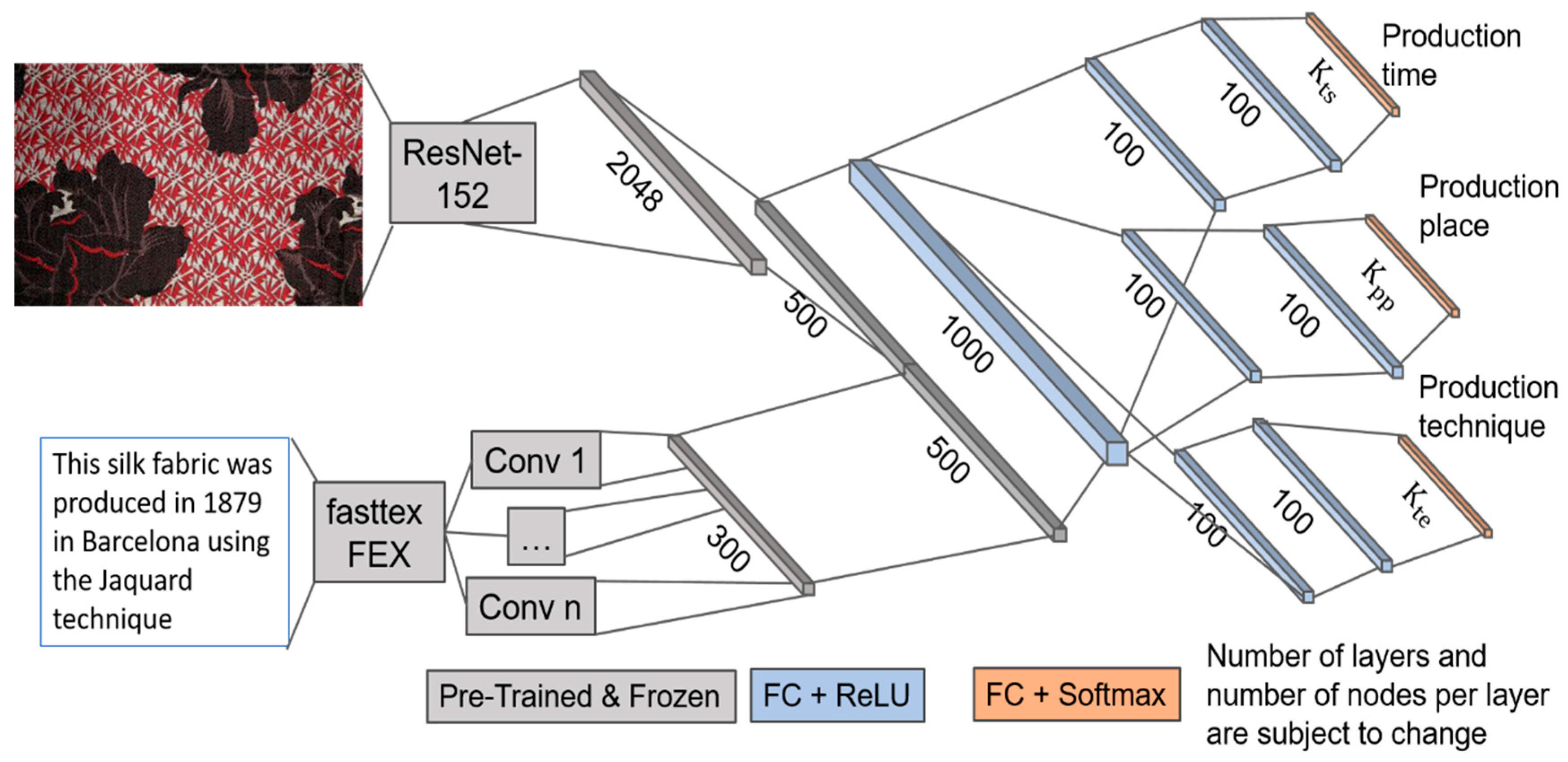 Sustainability 12 08279 g006 Sustainability 12 08279 g006