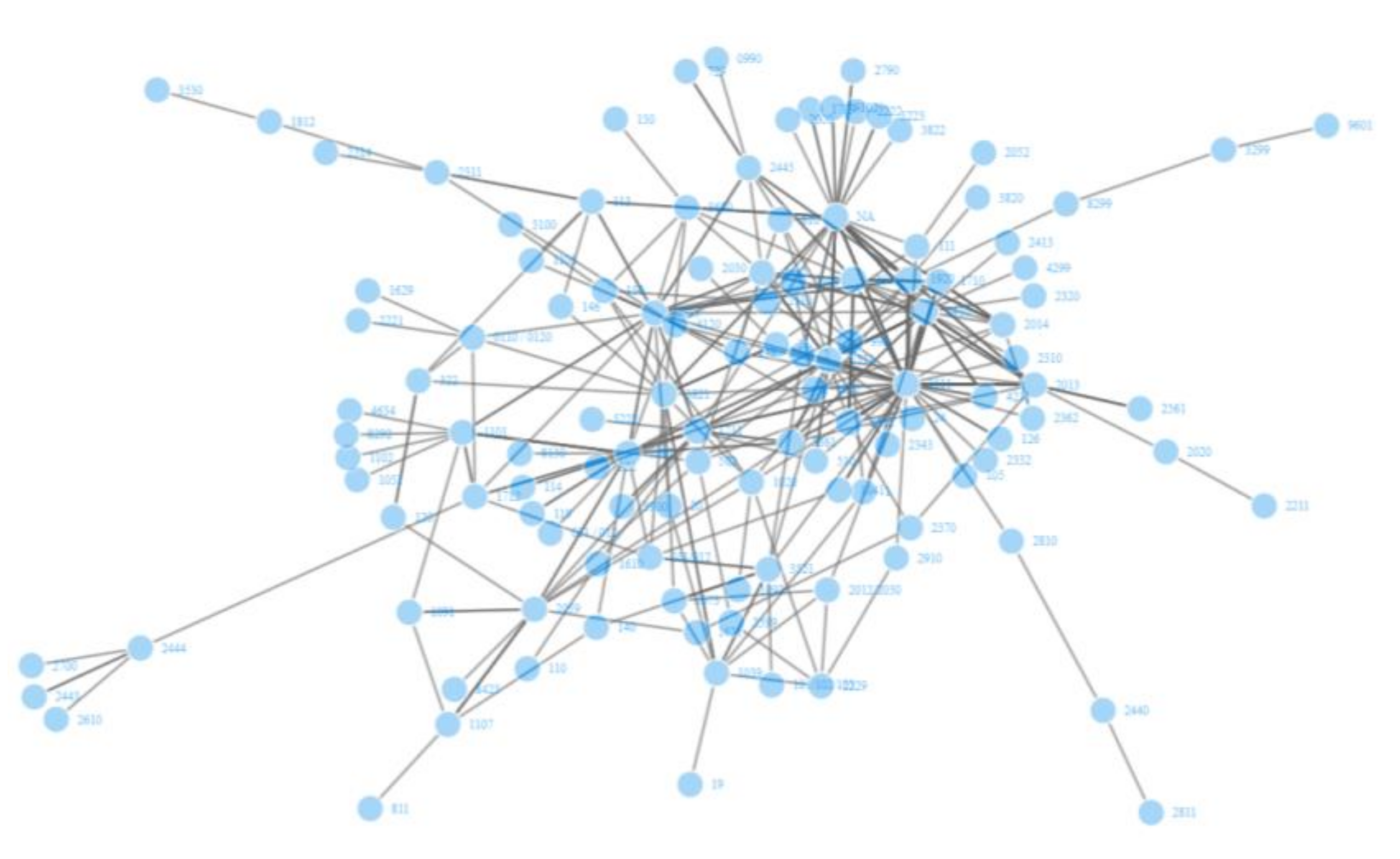 Sustainability 12 08280 g002 Sustainability 12 08280 g002