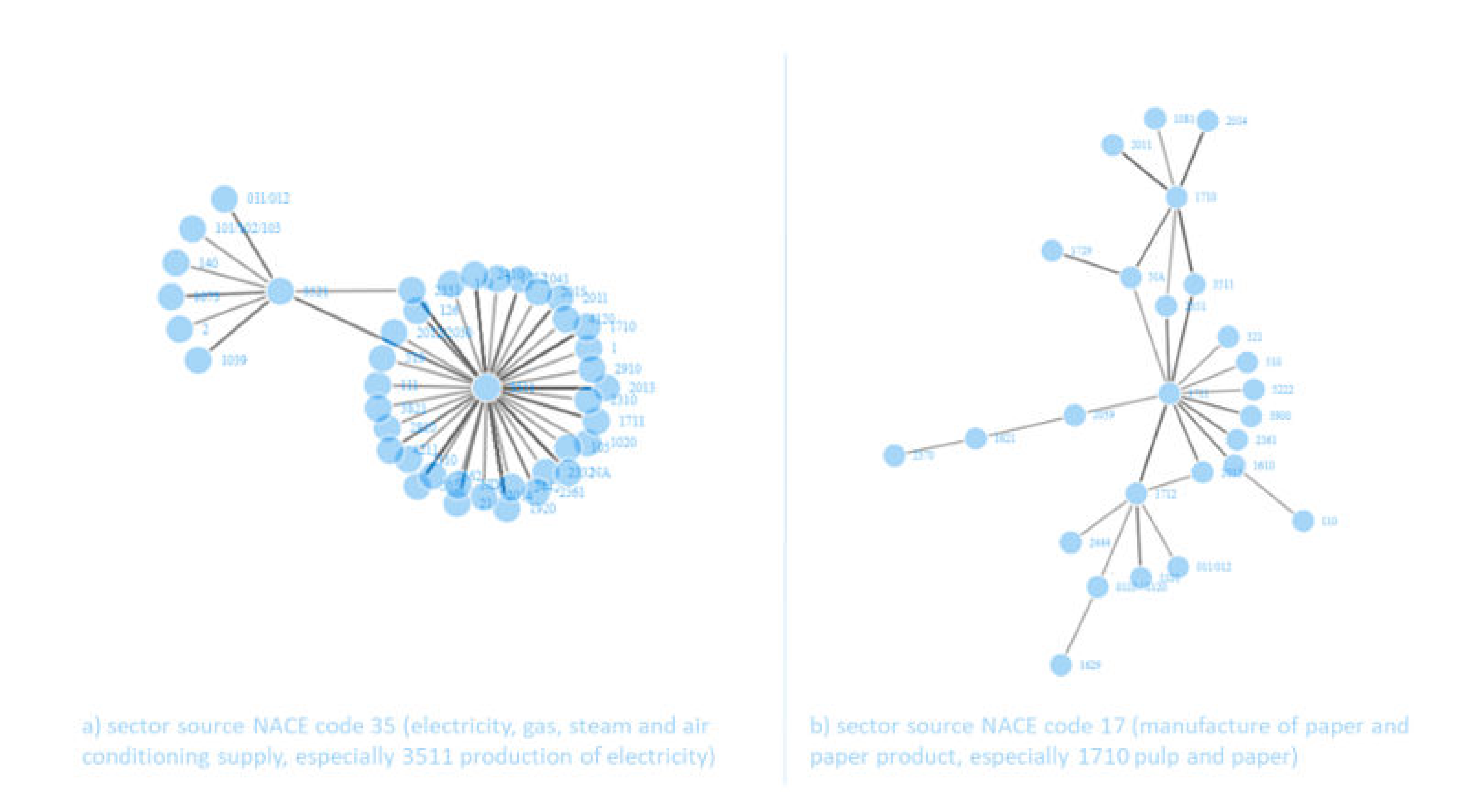 Sustainability 12 08280 g004a Sustainability 12 08280 g004a
