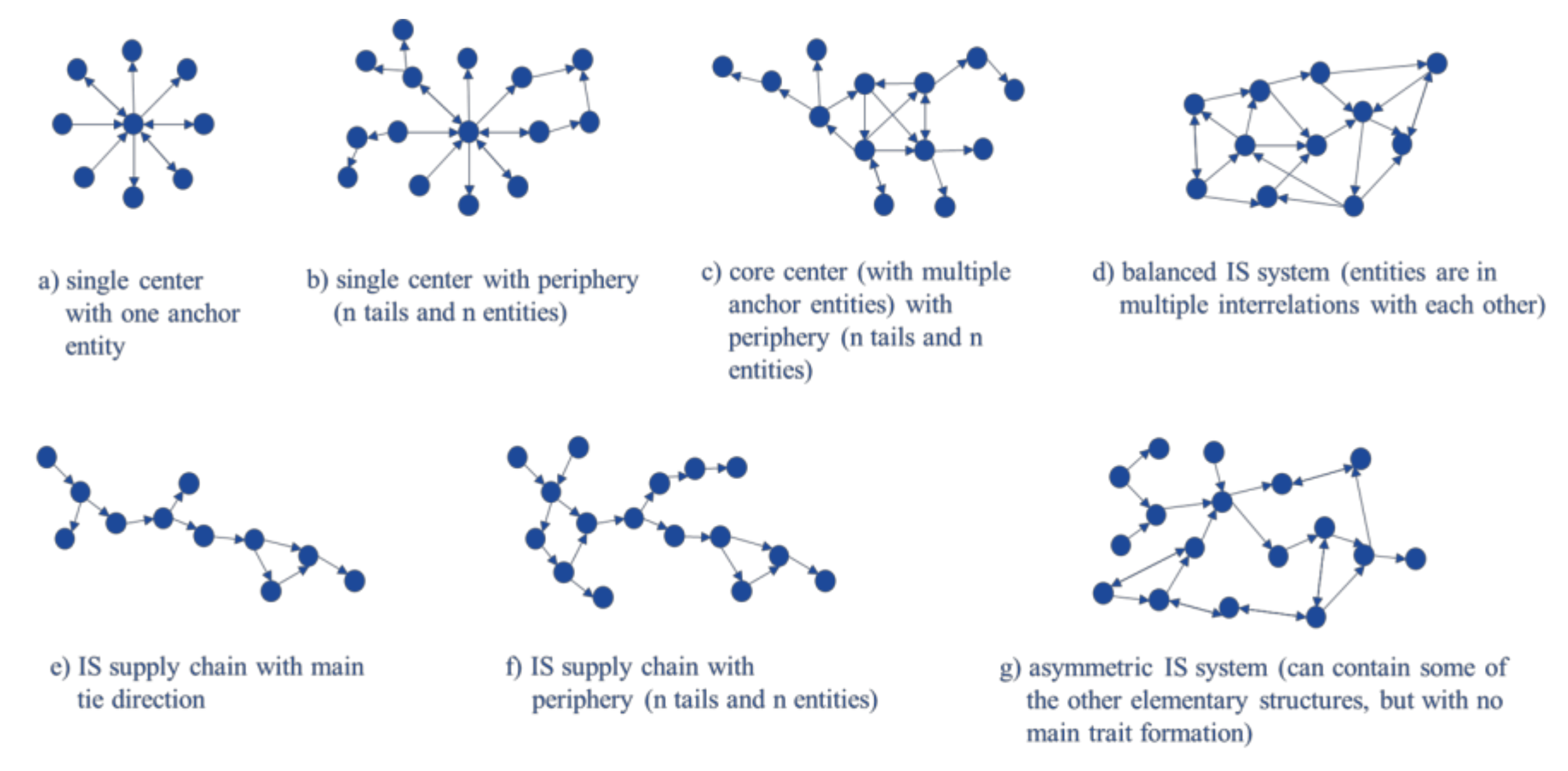 Sustainability 12 08280 g005 Sustainability 12 08280 g005