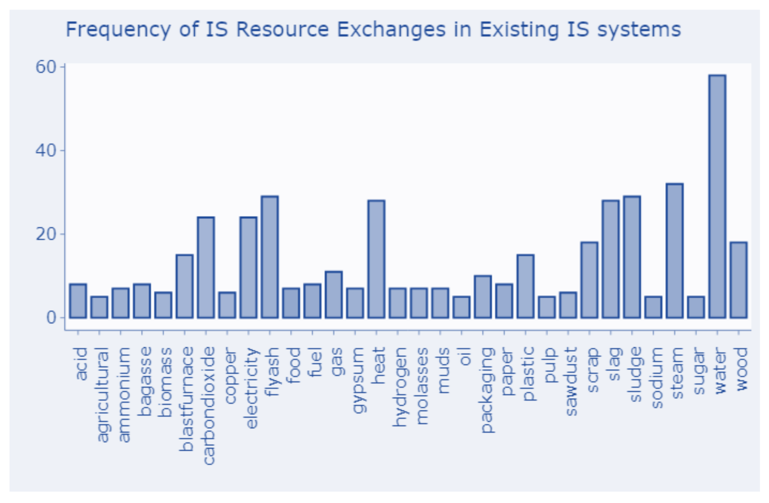 Sustainability 12 08280 g006 Sustainability 12 08280 g006