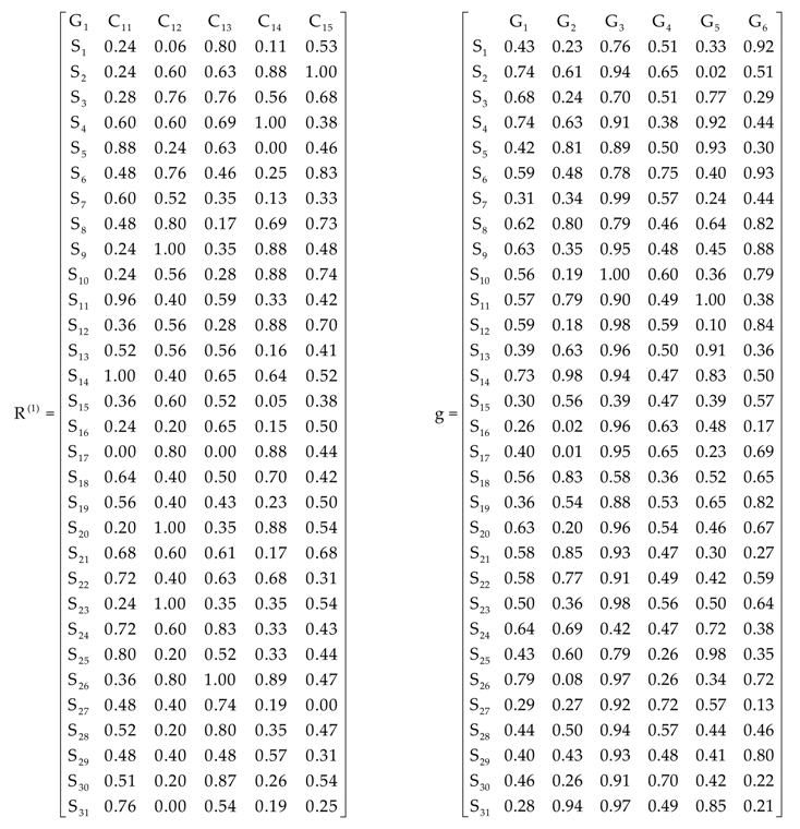 Sustainability 12 08281 i001