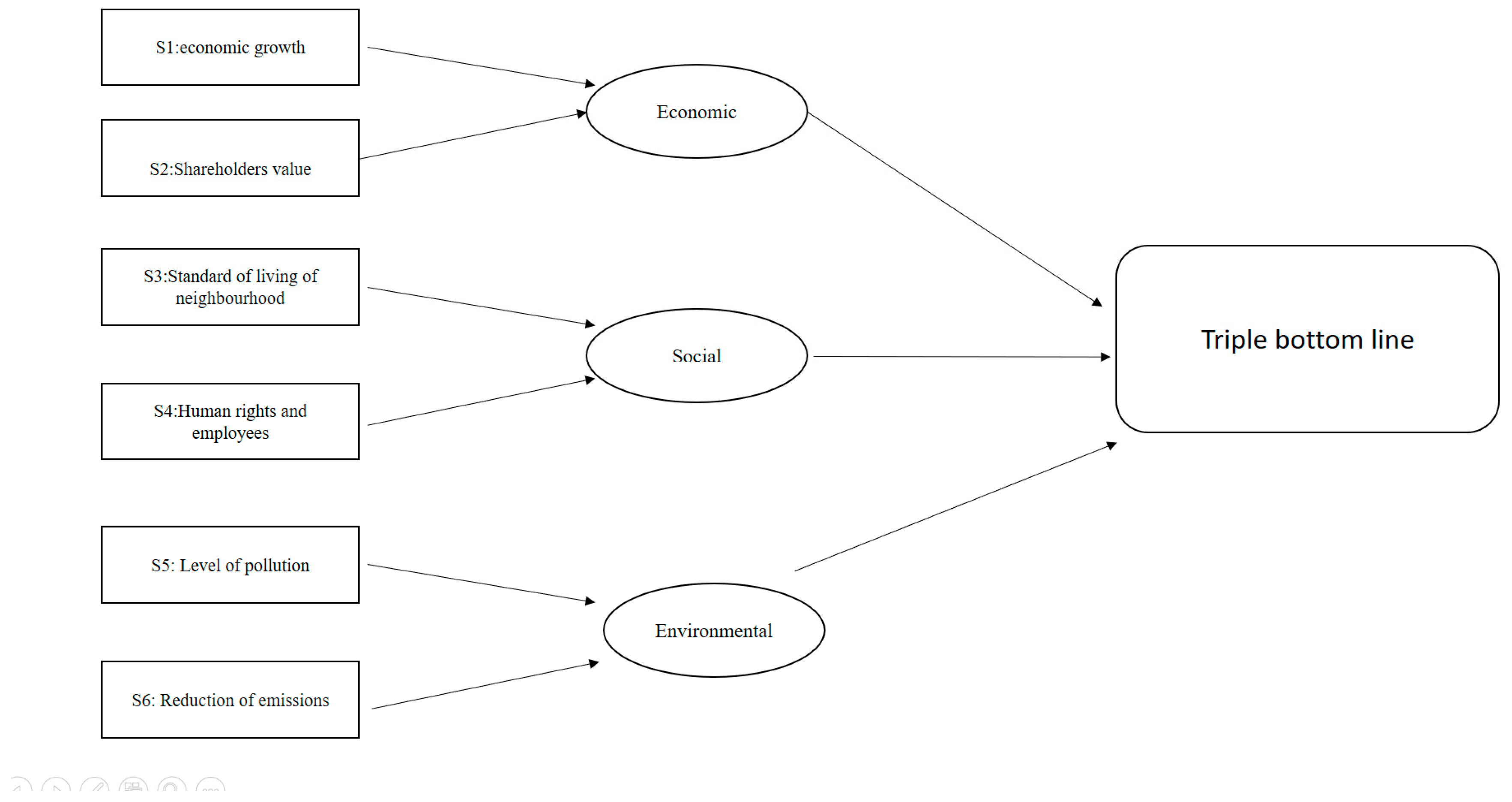 Sustainability 12 08282 g001