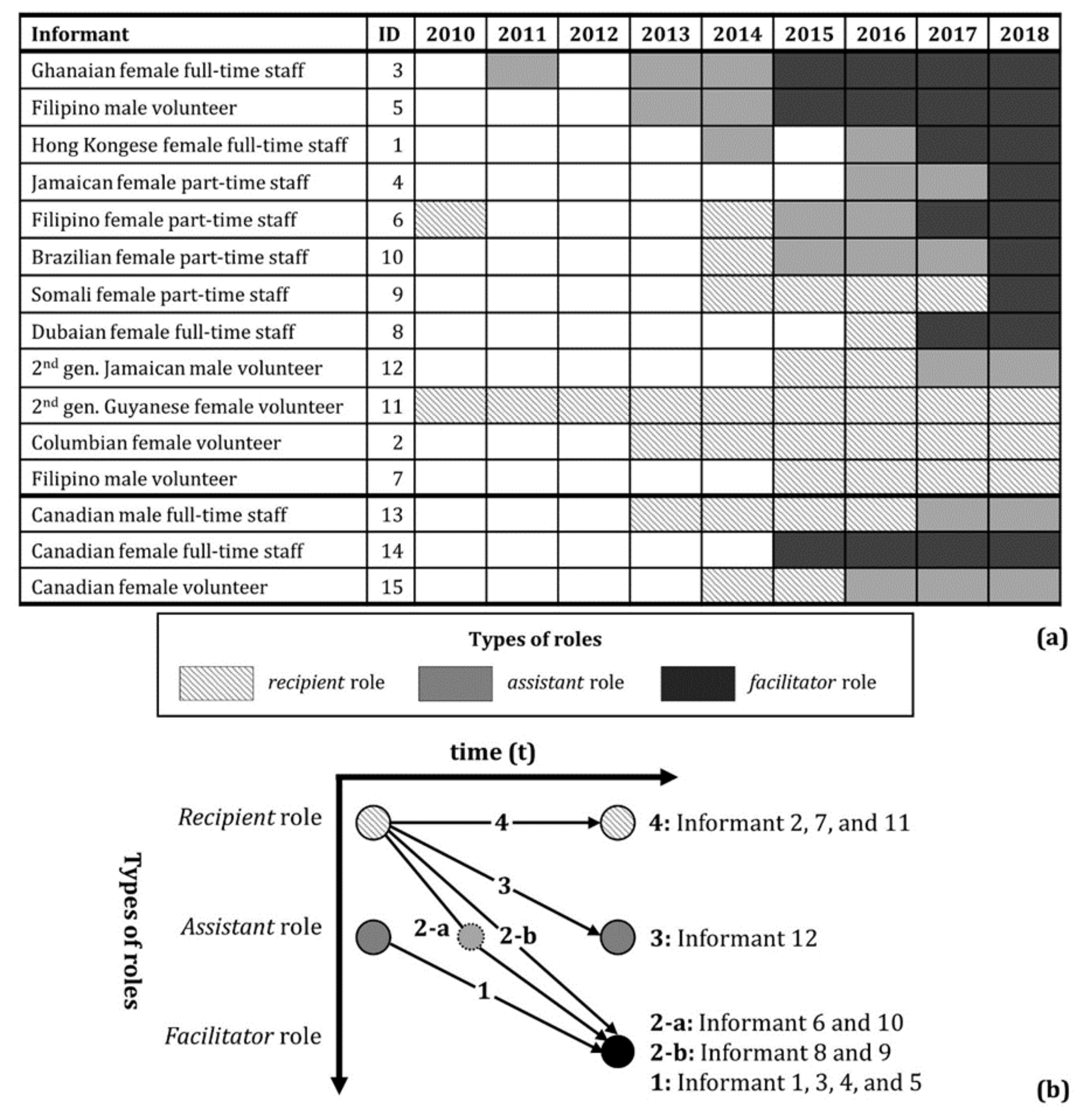 Sustainability 12 08283 g004 Sustainability 12 08283 g004
