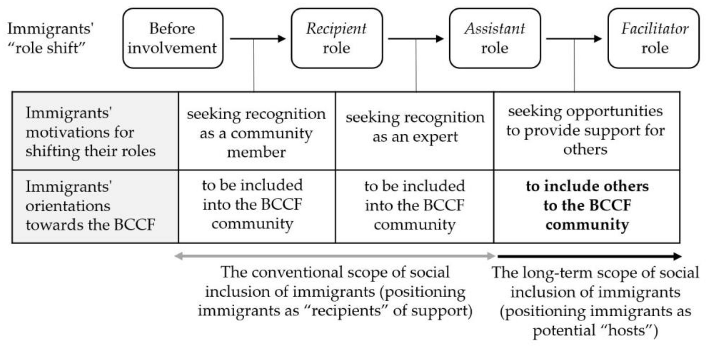 Sustainability 12 08283 g005 Sustainability 12 08283 g005