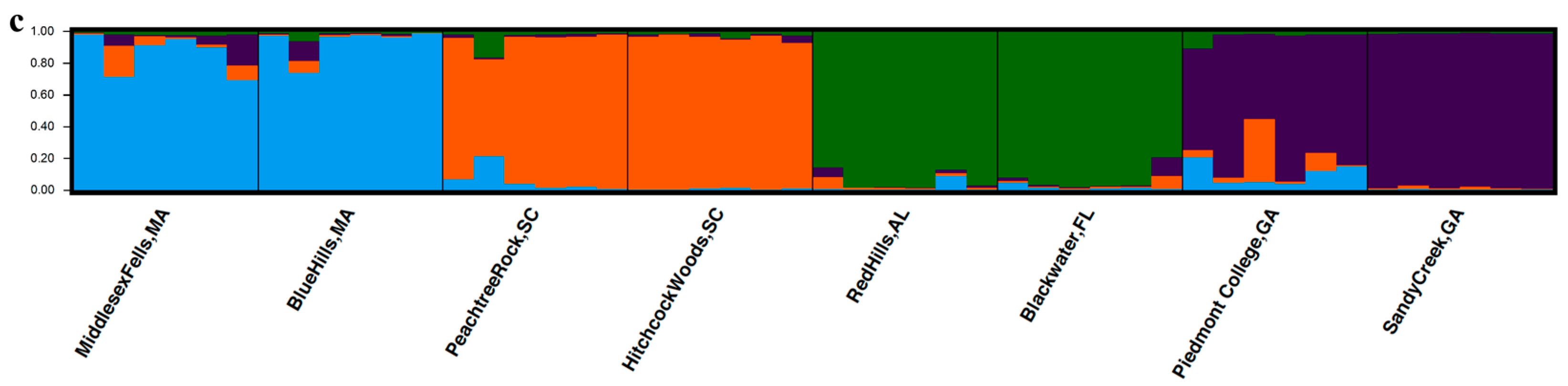 Sustainability 12 08284 g002b Sustainability 12 08284 g002b