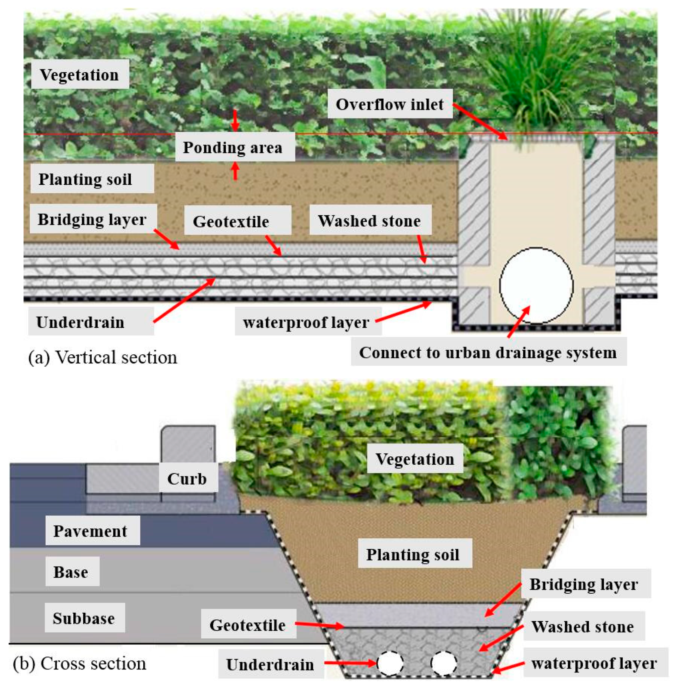 Sustainability 12 08288 g001