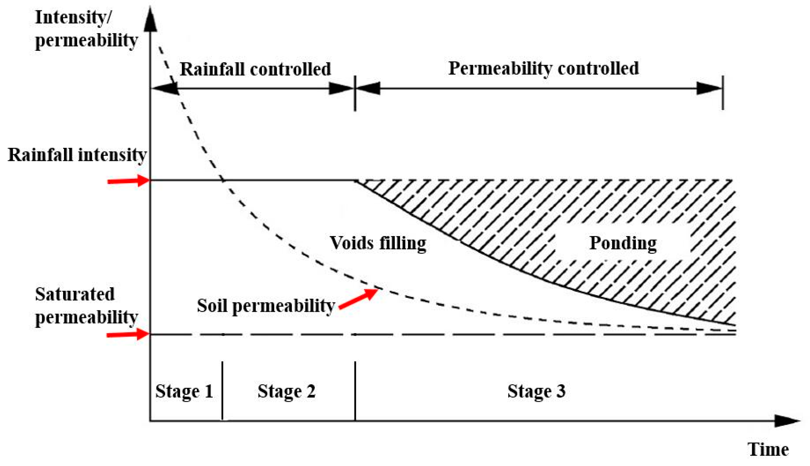 Sustainability 12 08288 g003