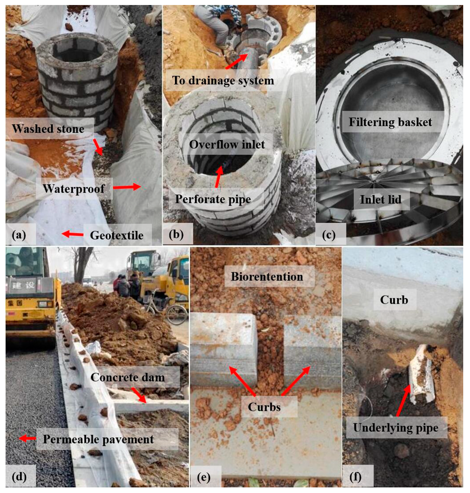 Sustainability 12 08288 g006