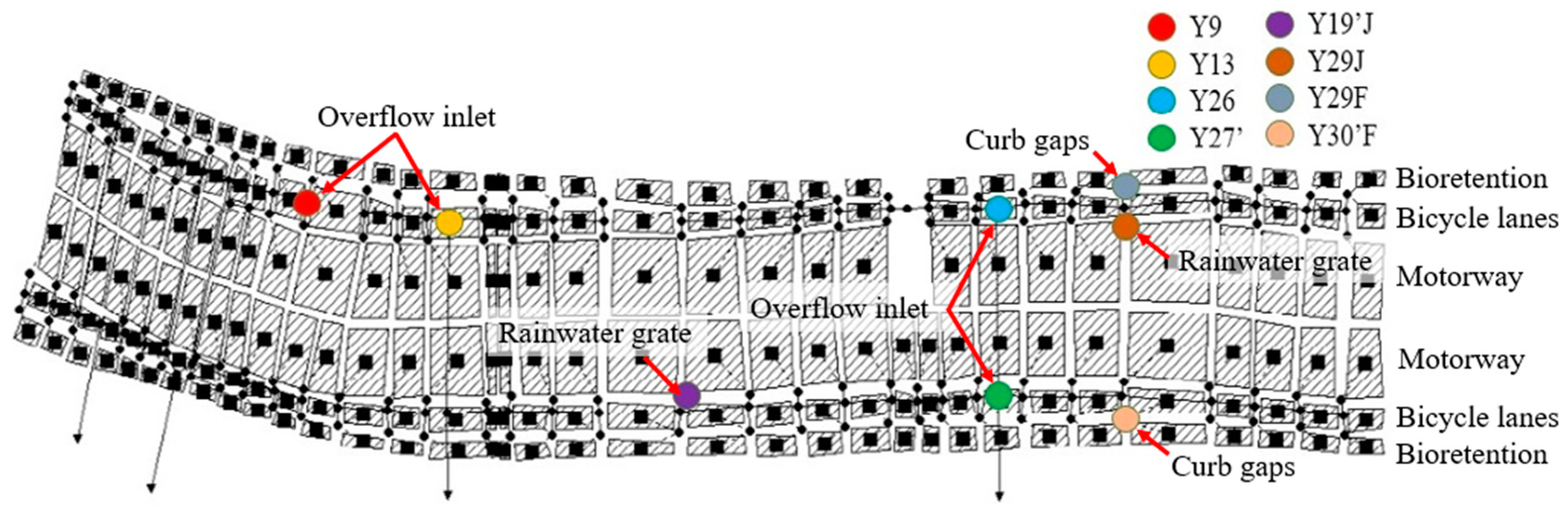 Sustainability 12 08288 g007
