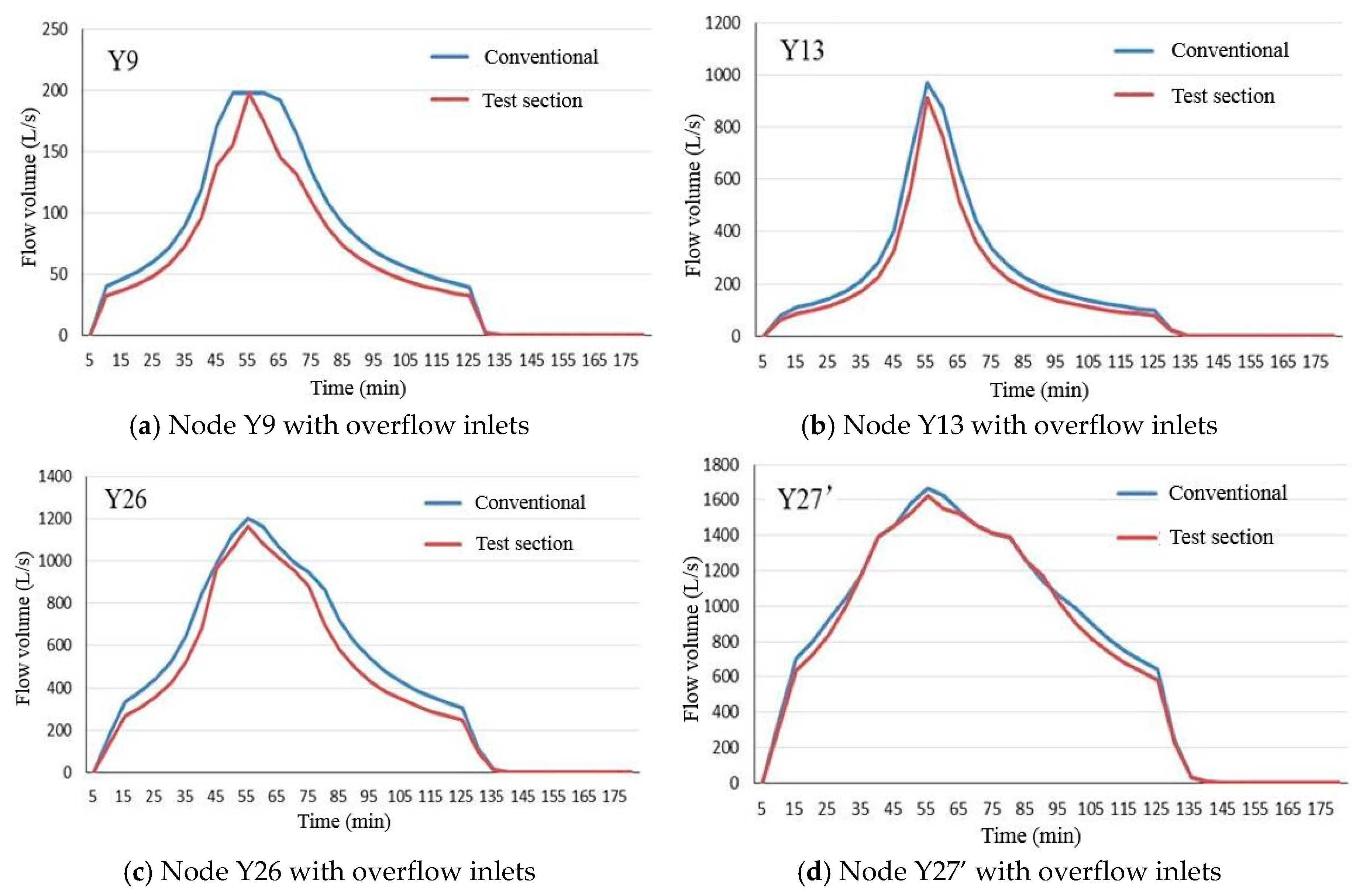 Sustainability 12 08288 g008a