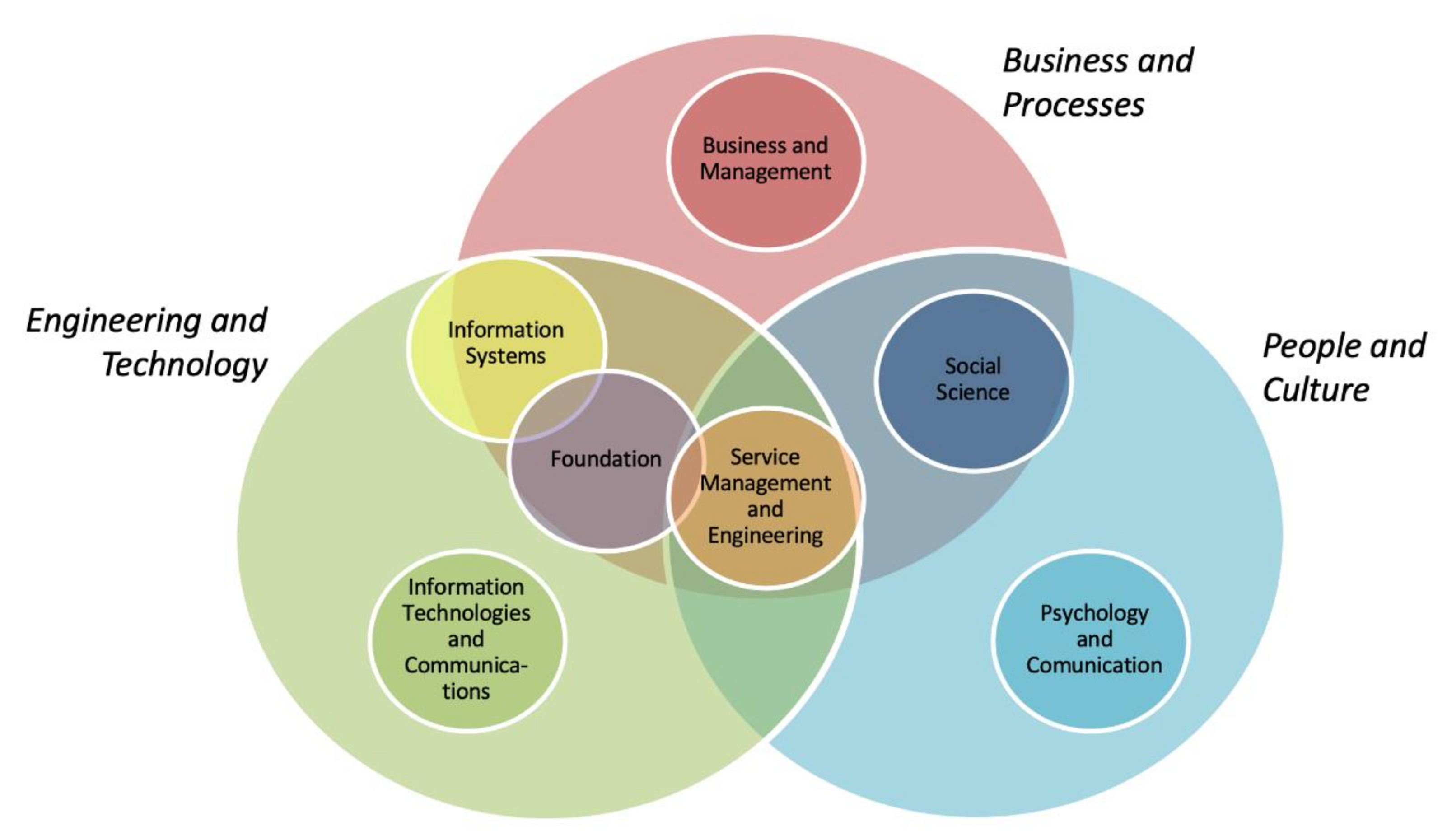 Sustainability 12 08289 g005