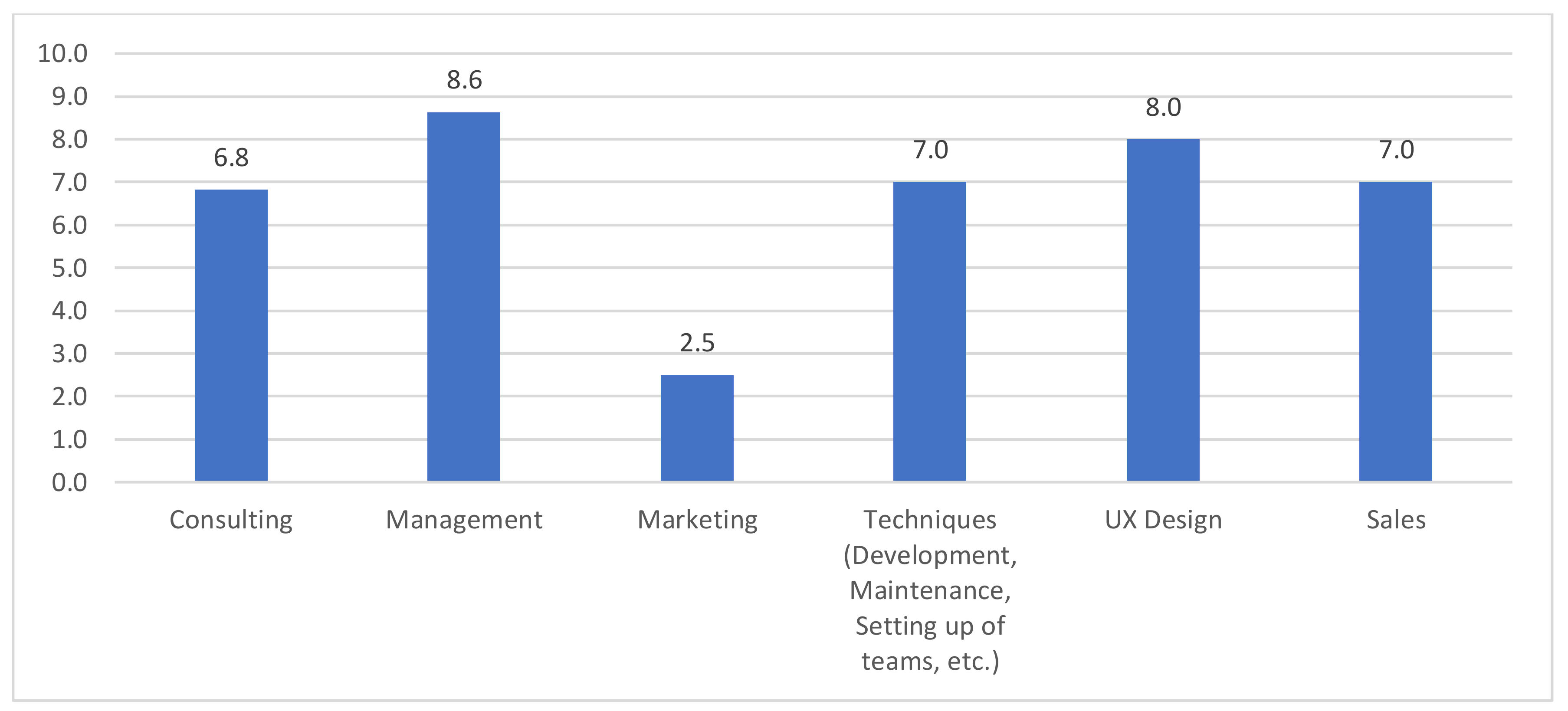 Sustainability 12 08289 g010