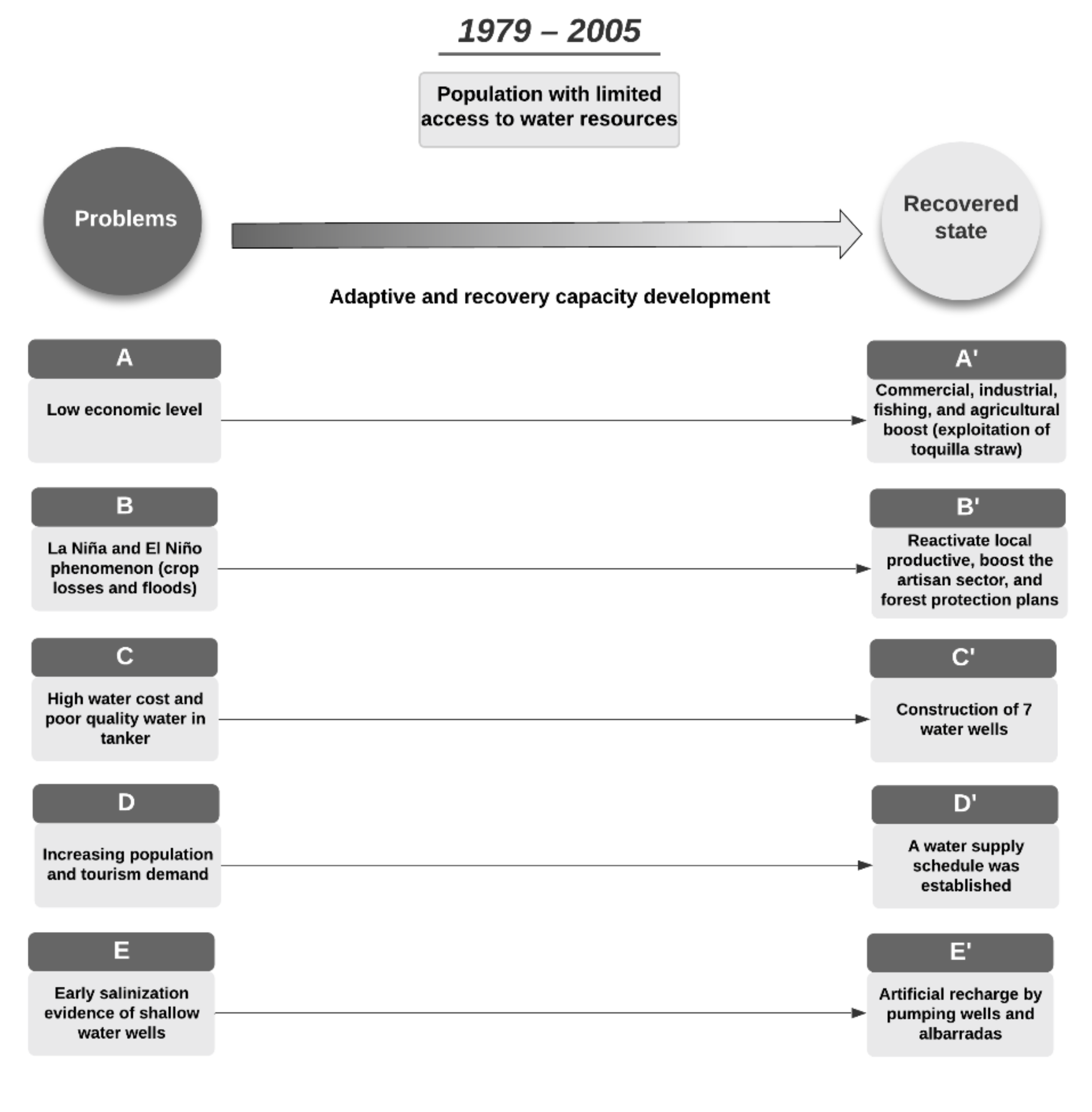 Sustainability 12 08290 g002 Sustainability 12 08290 g002