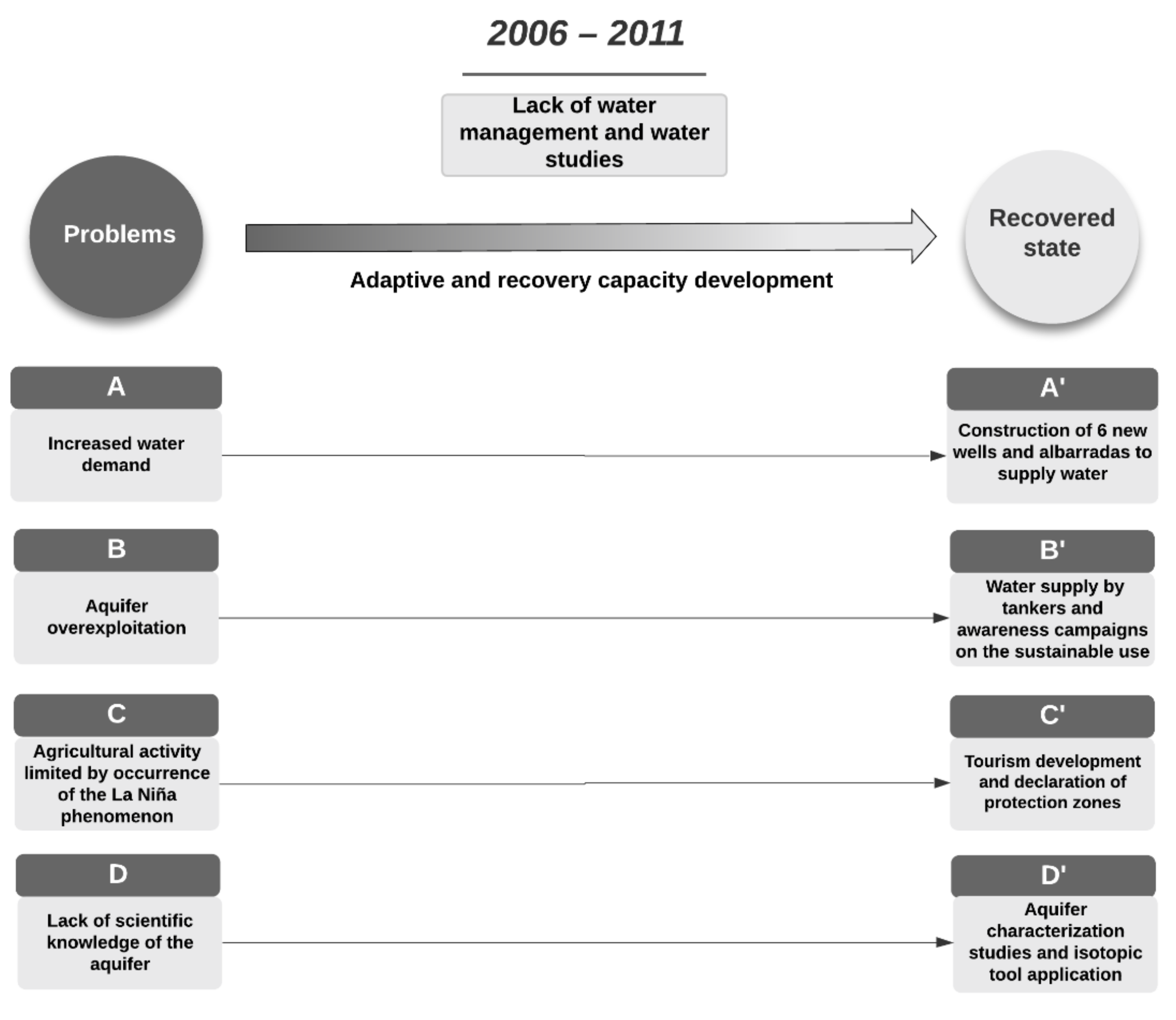 Sustainability 12 08290 g003 Sustainability 12 08290 g003