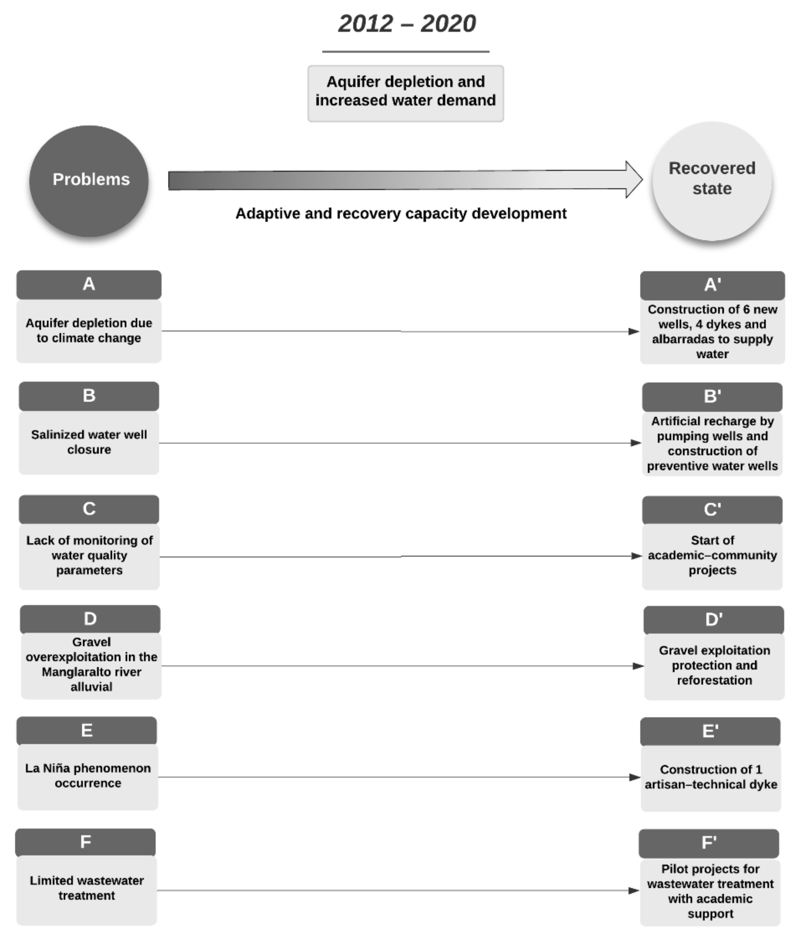 Sustainability 12 08290 g004 Sustainability 12 08290 g004