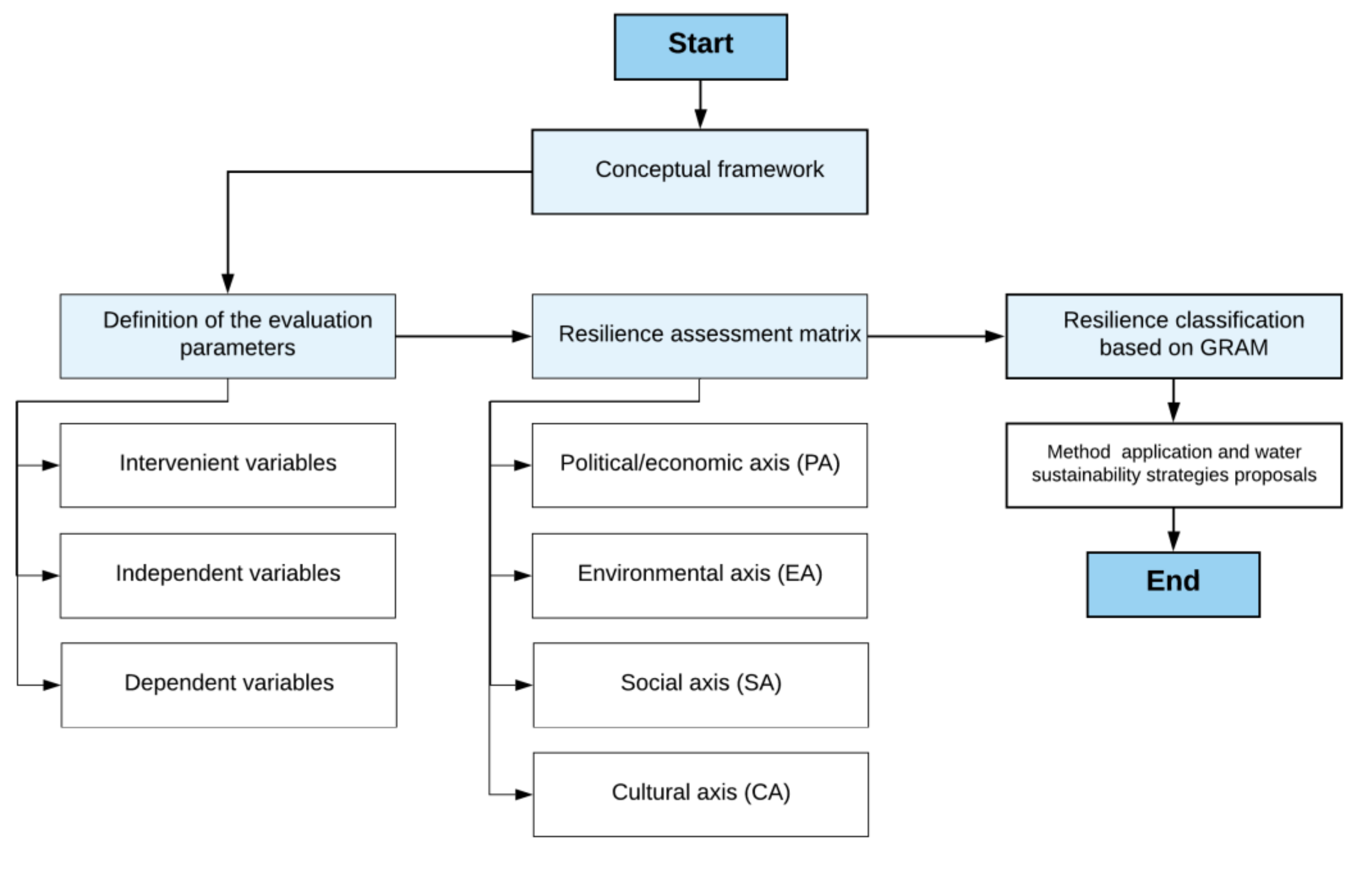 Sustainability 12 08290 g005 Sustainability 12 08290 g005