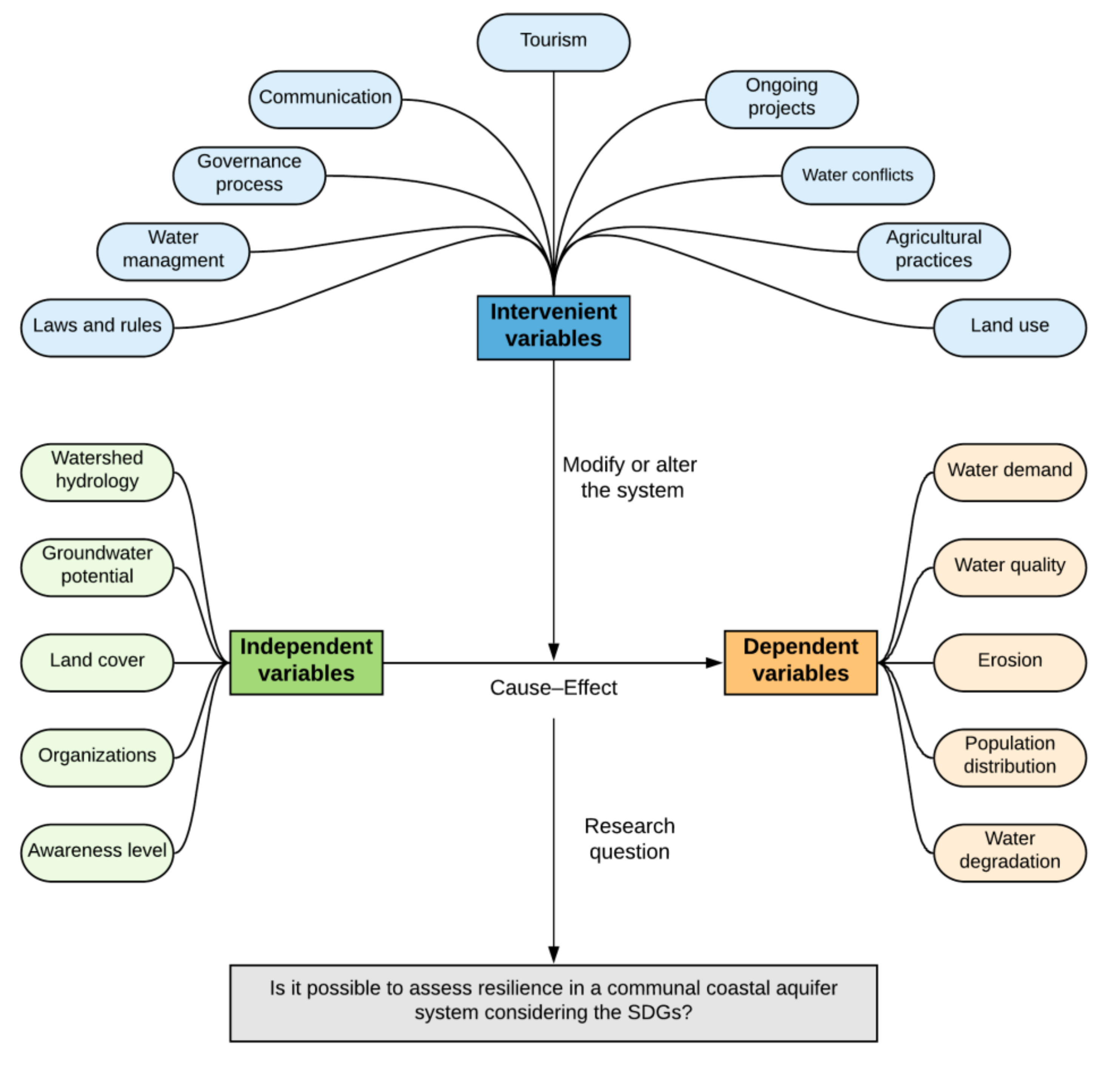 Sustainability 12 08290 g006 Sustainability 12 08290 g006