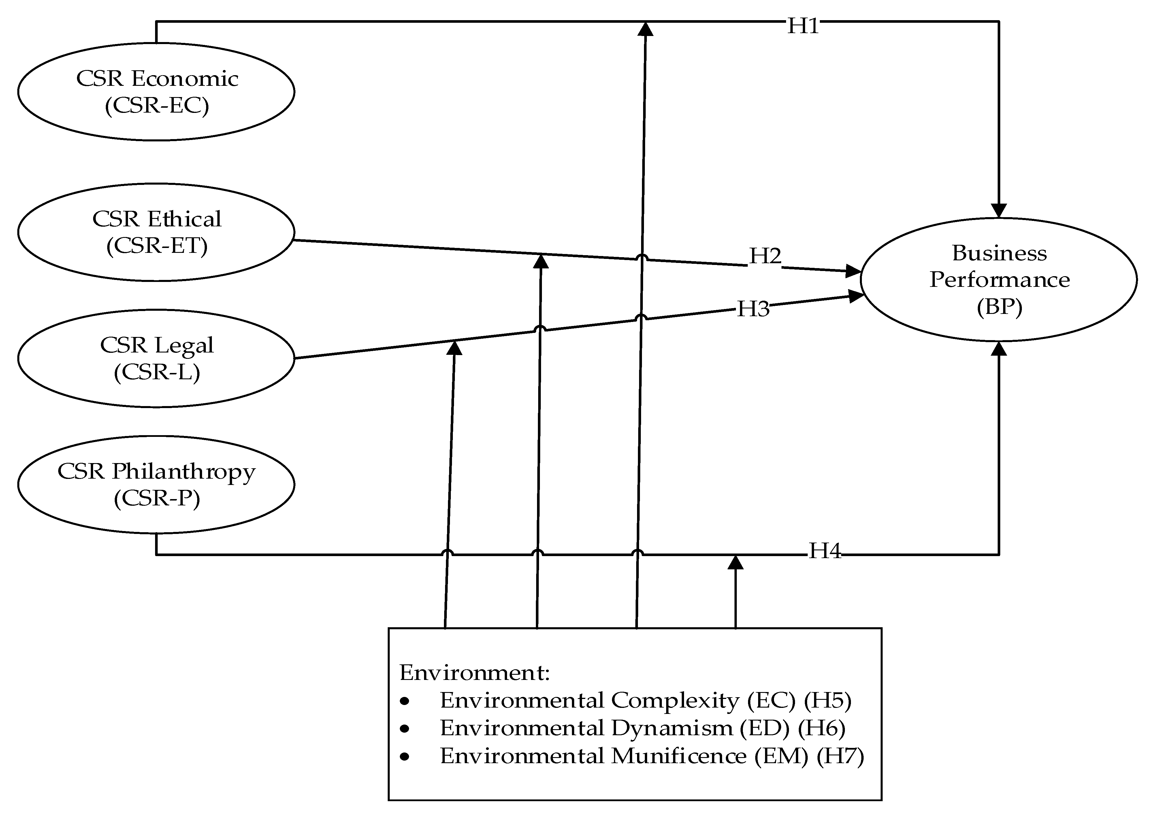Sustainability 12 08291 g001 Sustainability 12 08291 g001