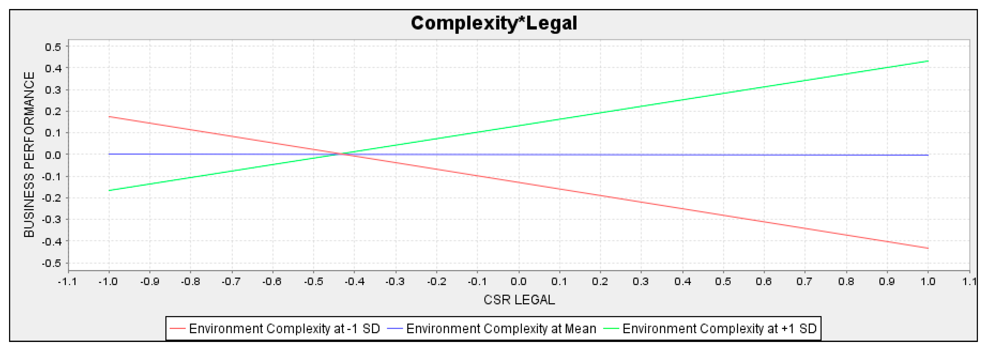 Sustainability 12 08291 g002 Sustainability 12 08291 g002