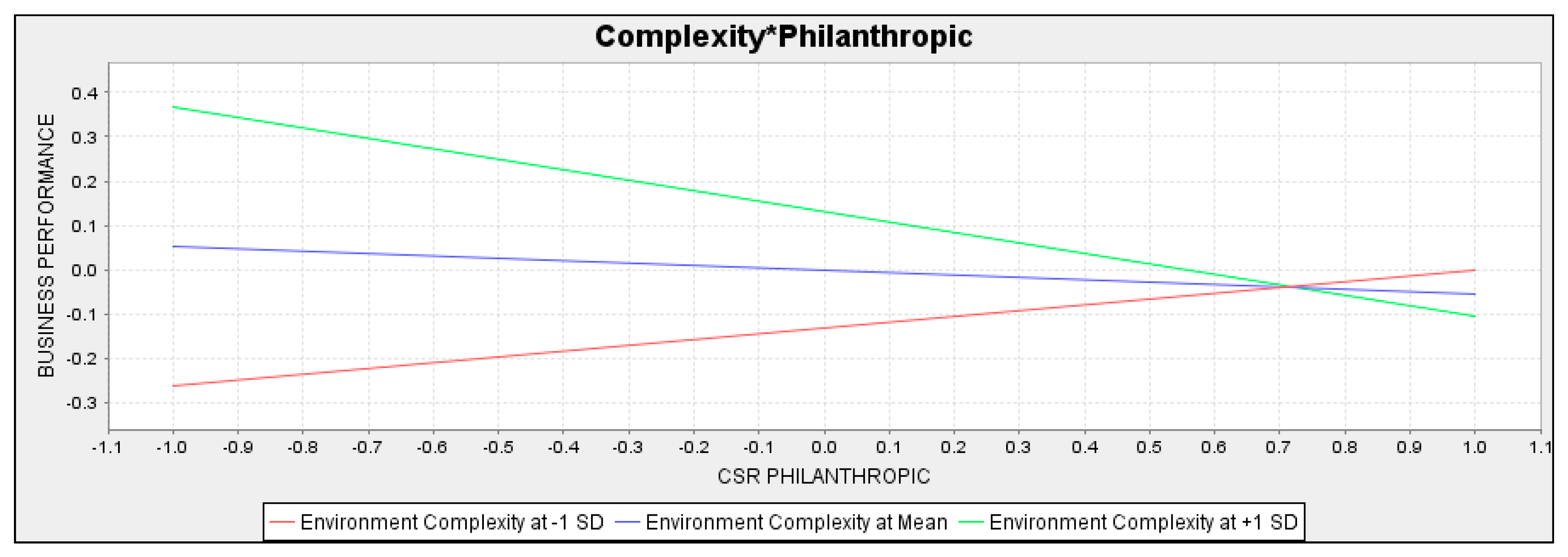 Sustainability 12 08291 g003 Sustainability 12 08291 g003