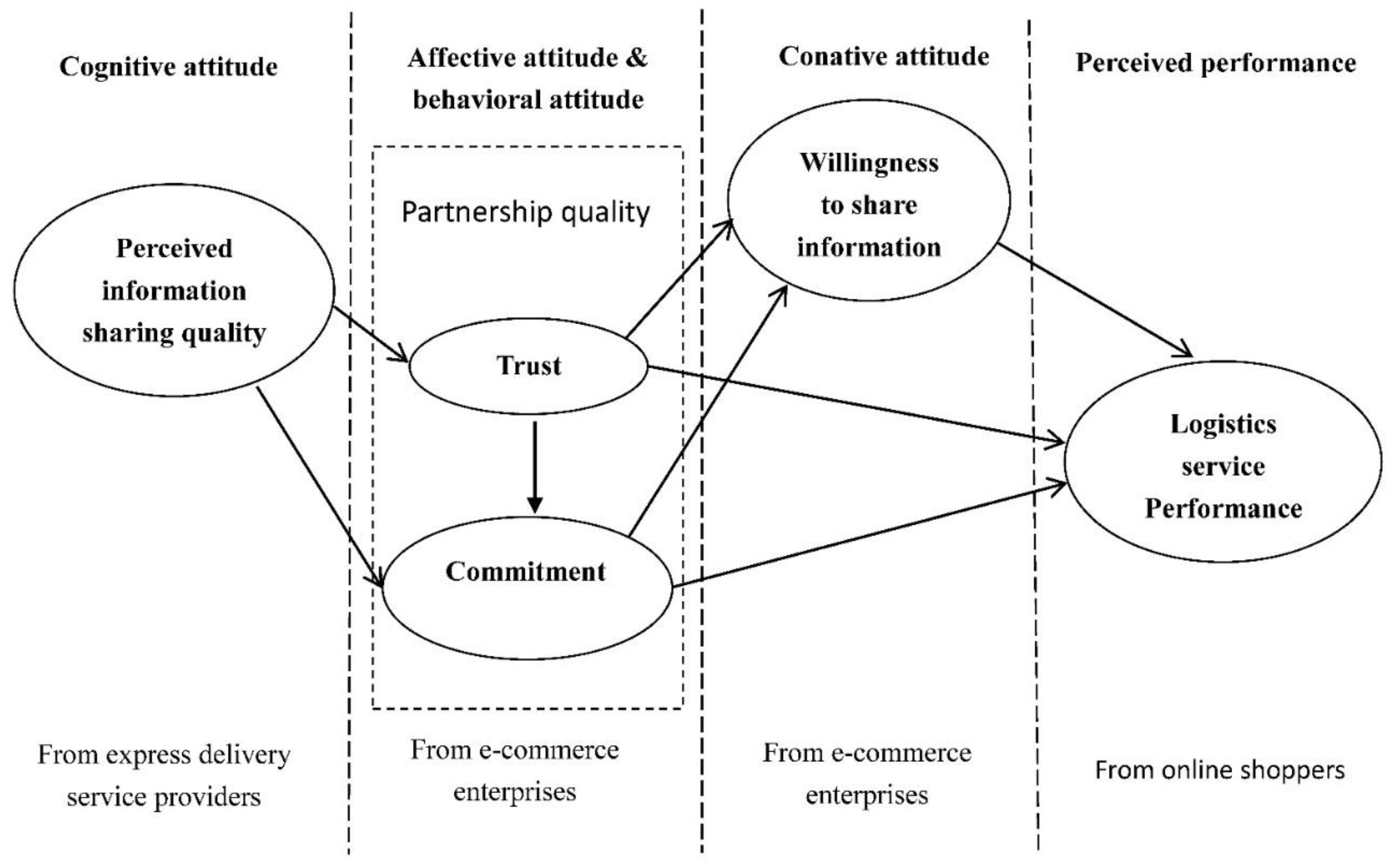 Sustainability 12 08293 g001 Sustainability 12 08293 g001