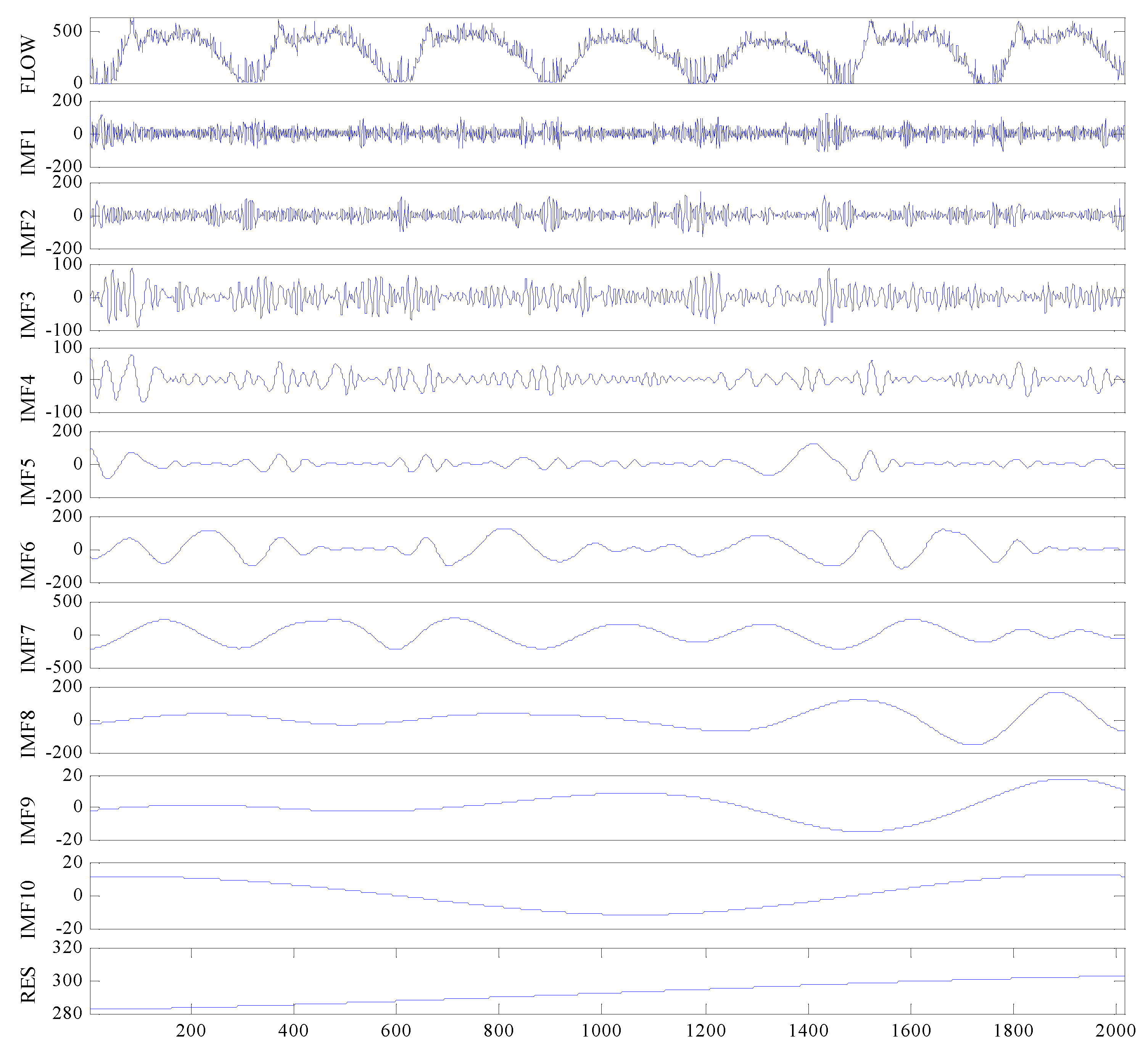 Sustainability 12 08298 g007