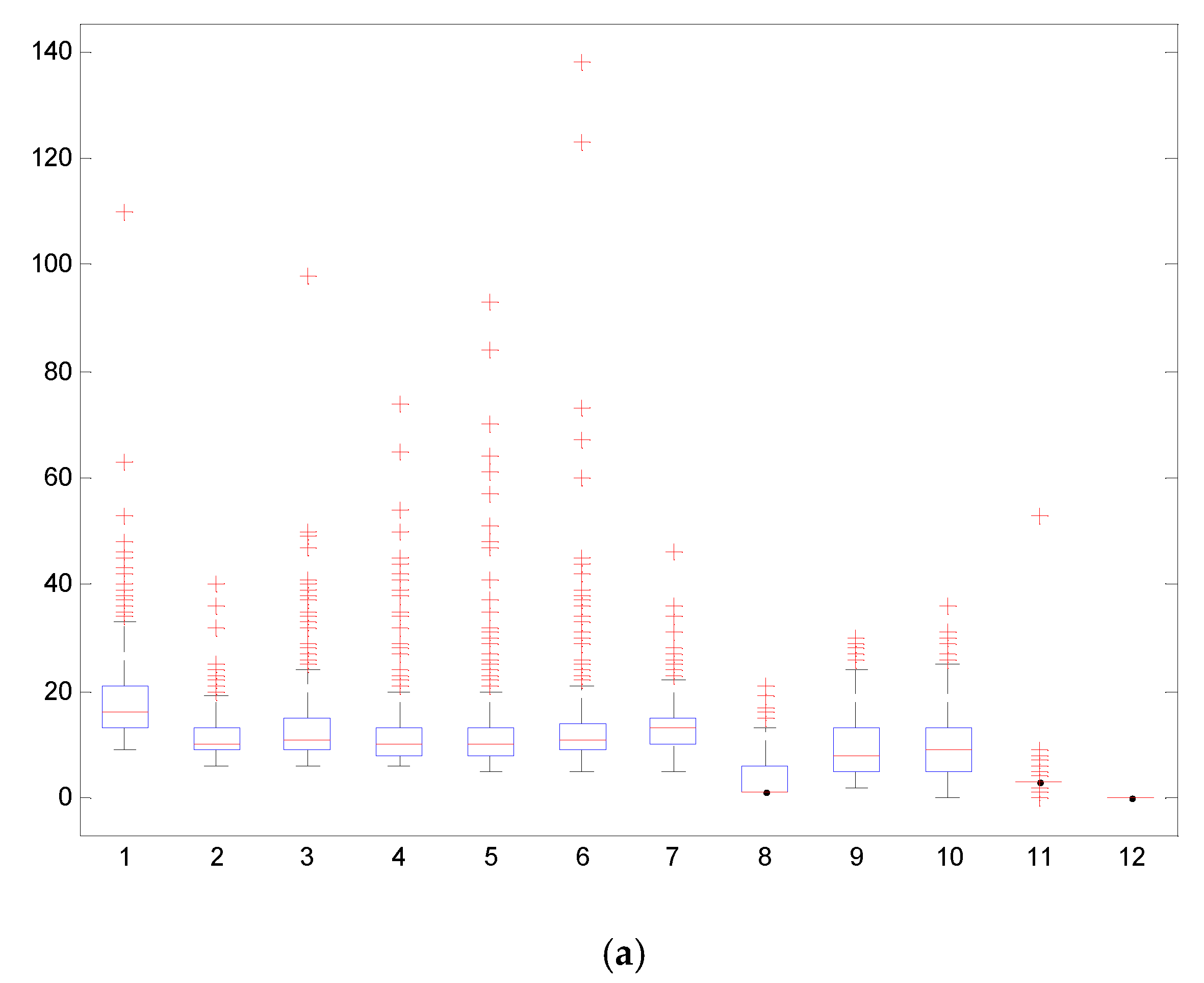 Sustainability 12 08298 g008a