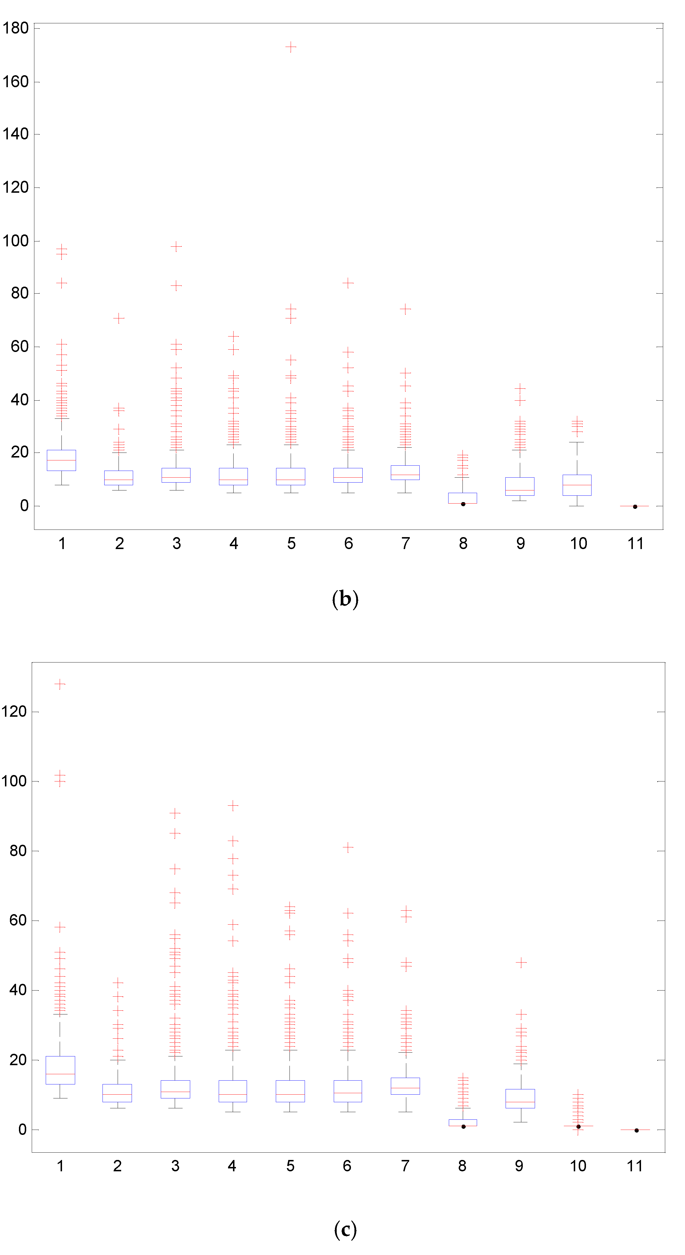 Sustainability 12 08298 g008b