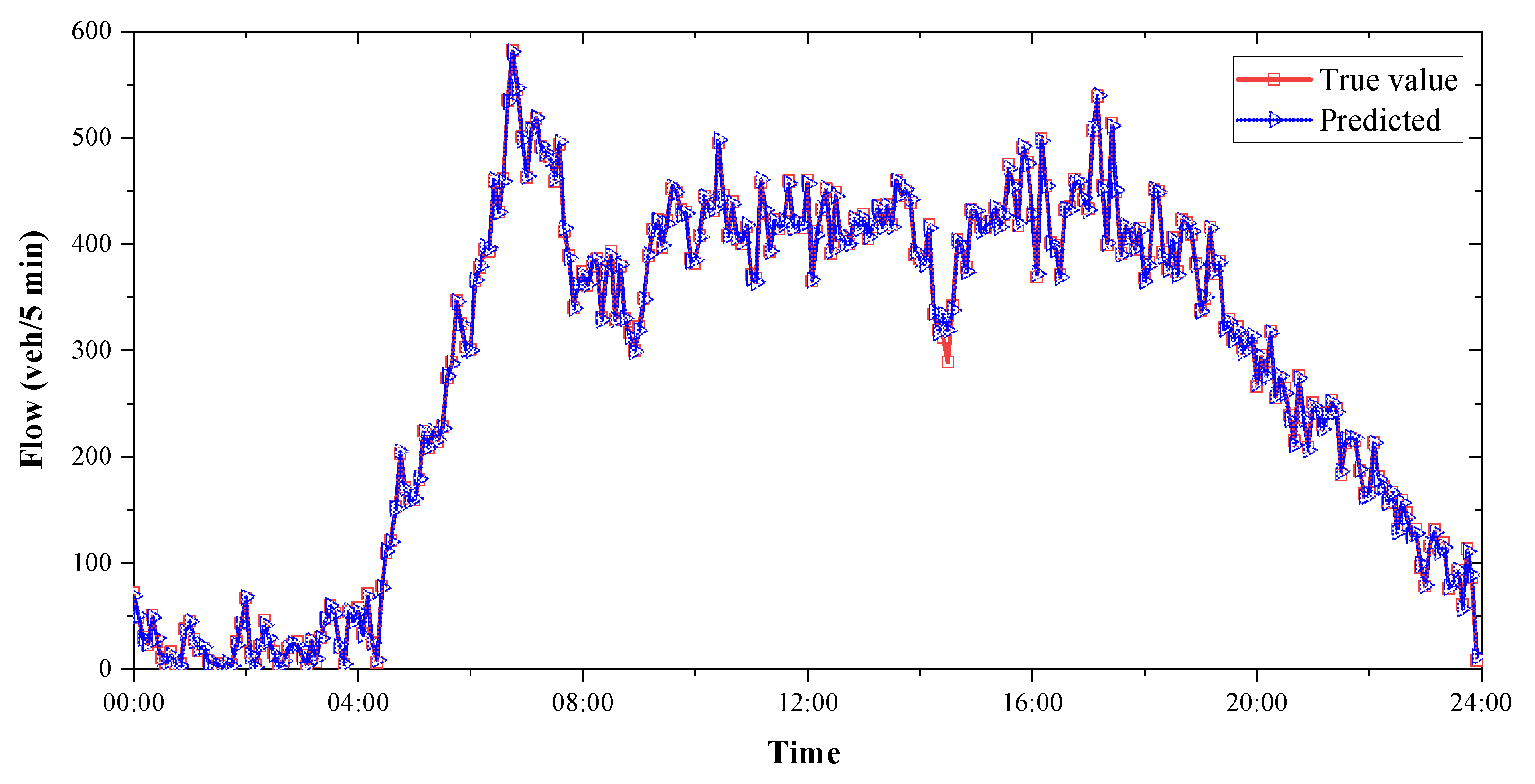 Sustainability 12 08298 g013