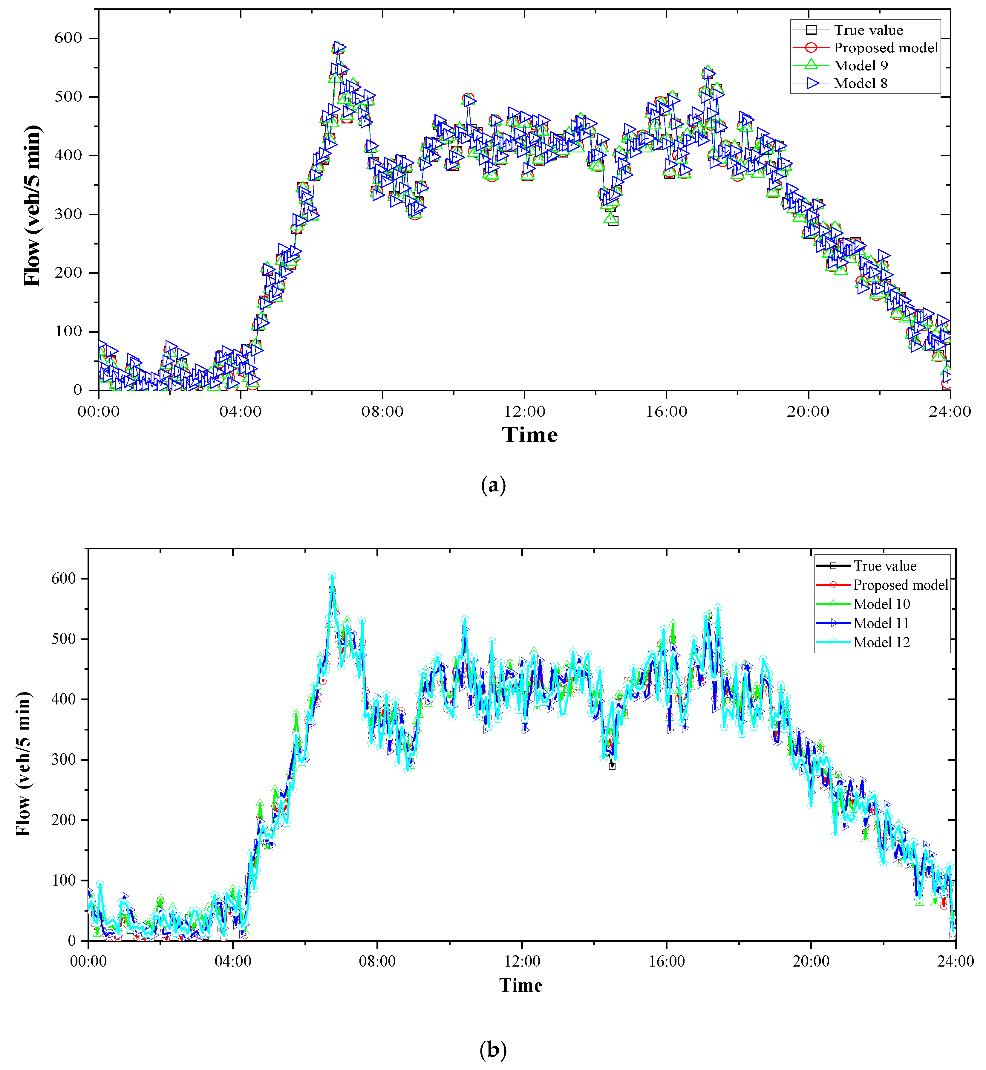 Sustainability 12 08298 g014a