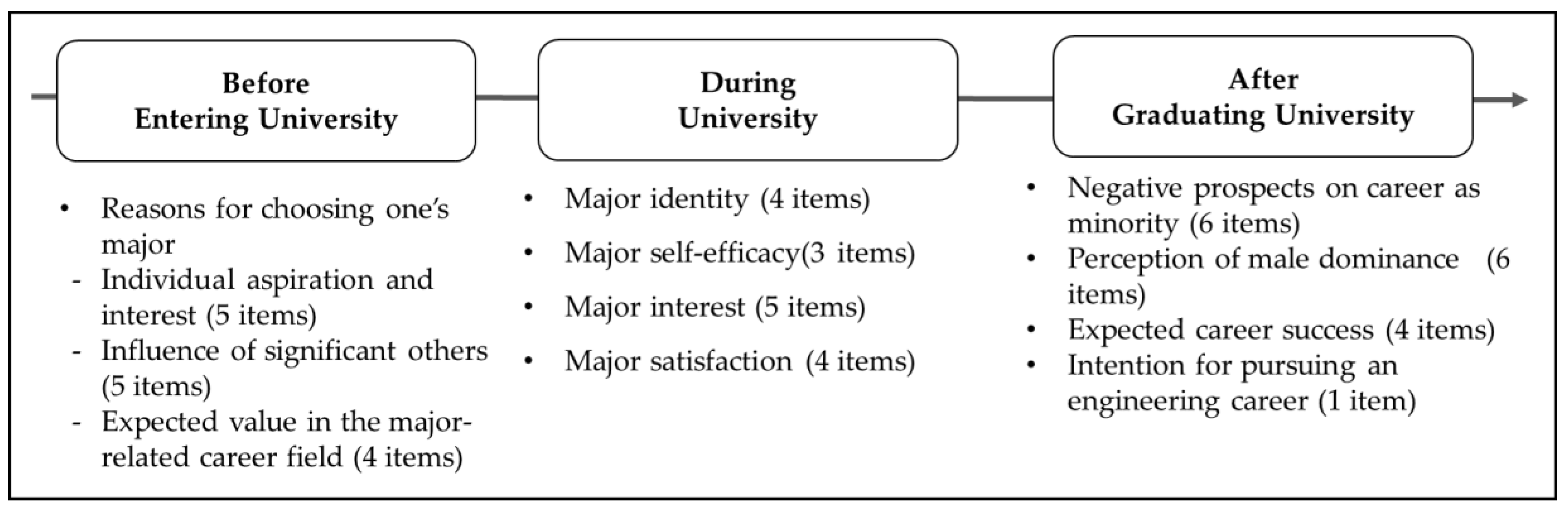 Sustainability 12 08299 g001 Sustainability 12 08299 g001