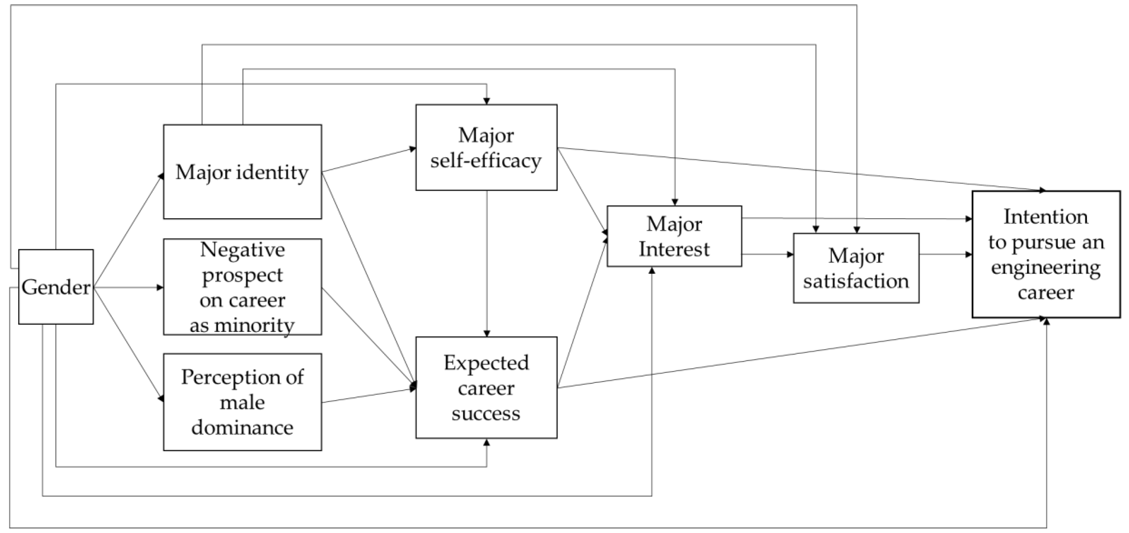 Sustainability 12 08299 g002 Sustainability 12 08299 g002