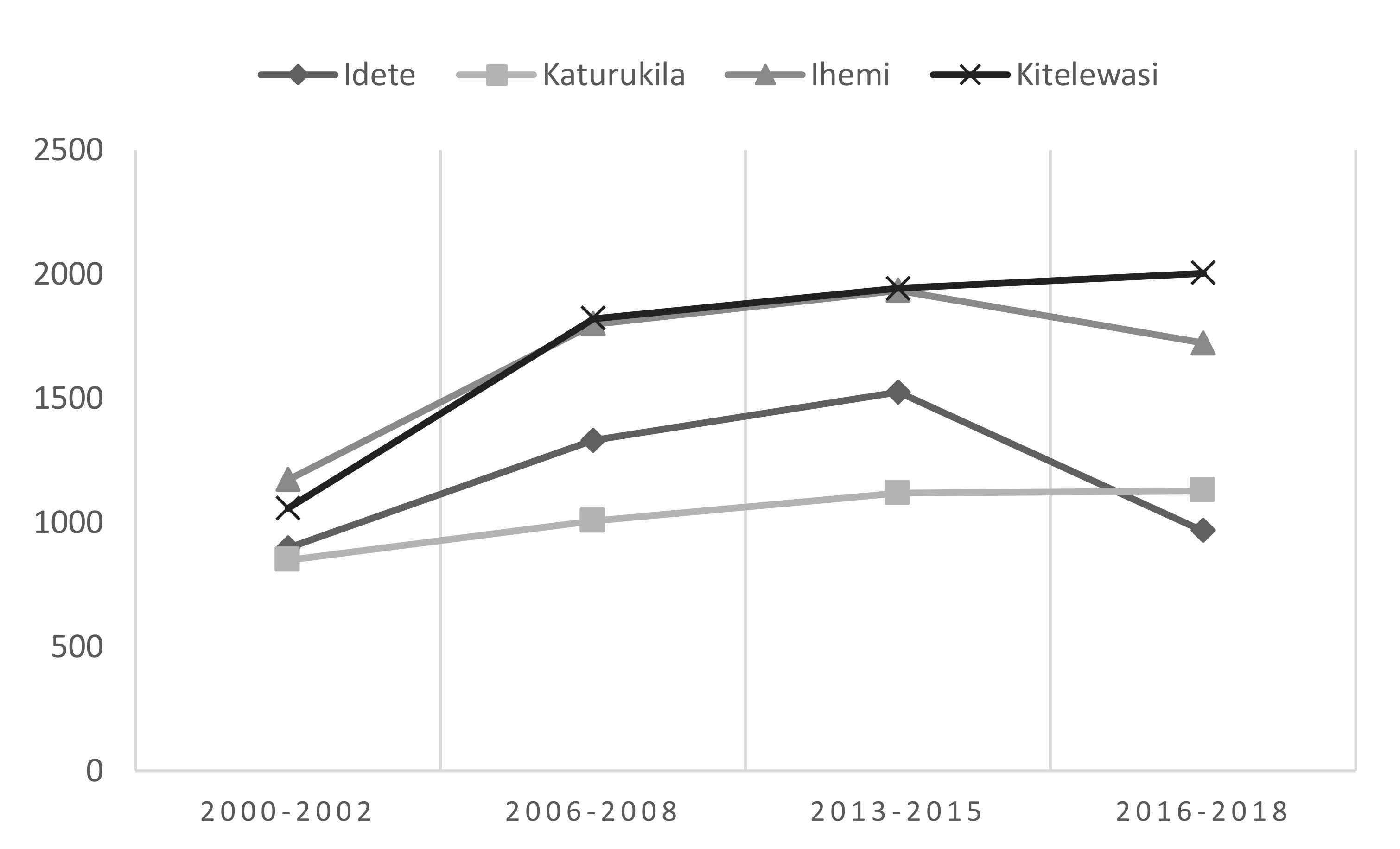 Sustainability 12 08304 g003